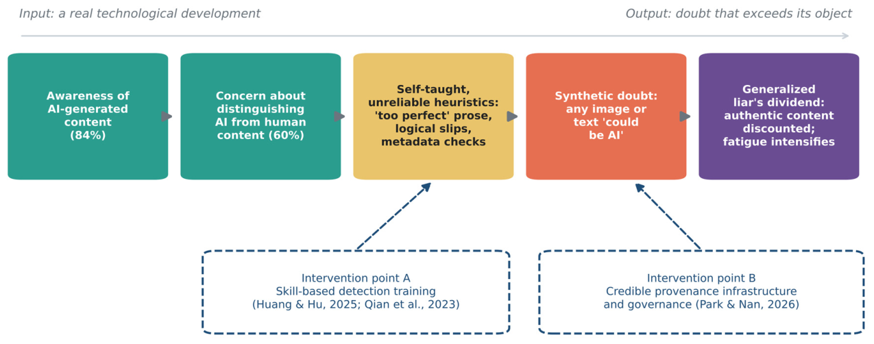 Preprints 237054 g004 Preprints 237054 g004