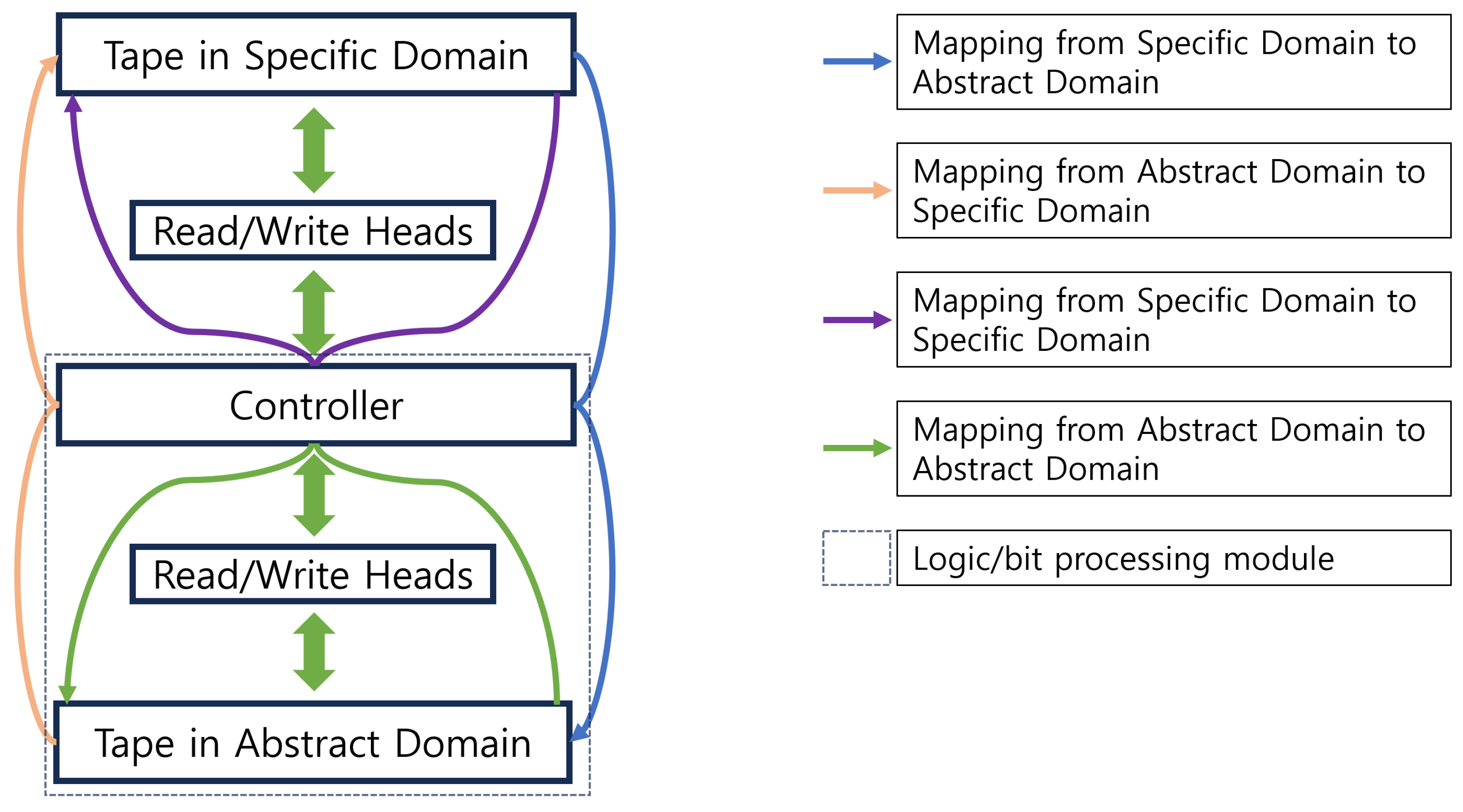 Preprints 147288 g001