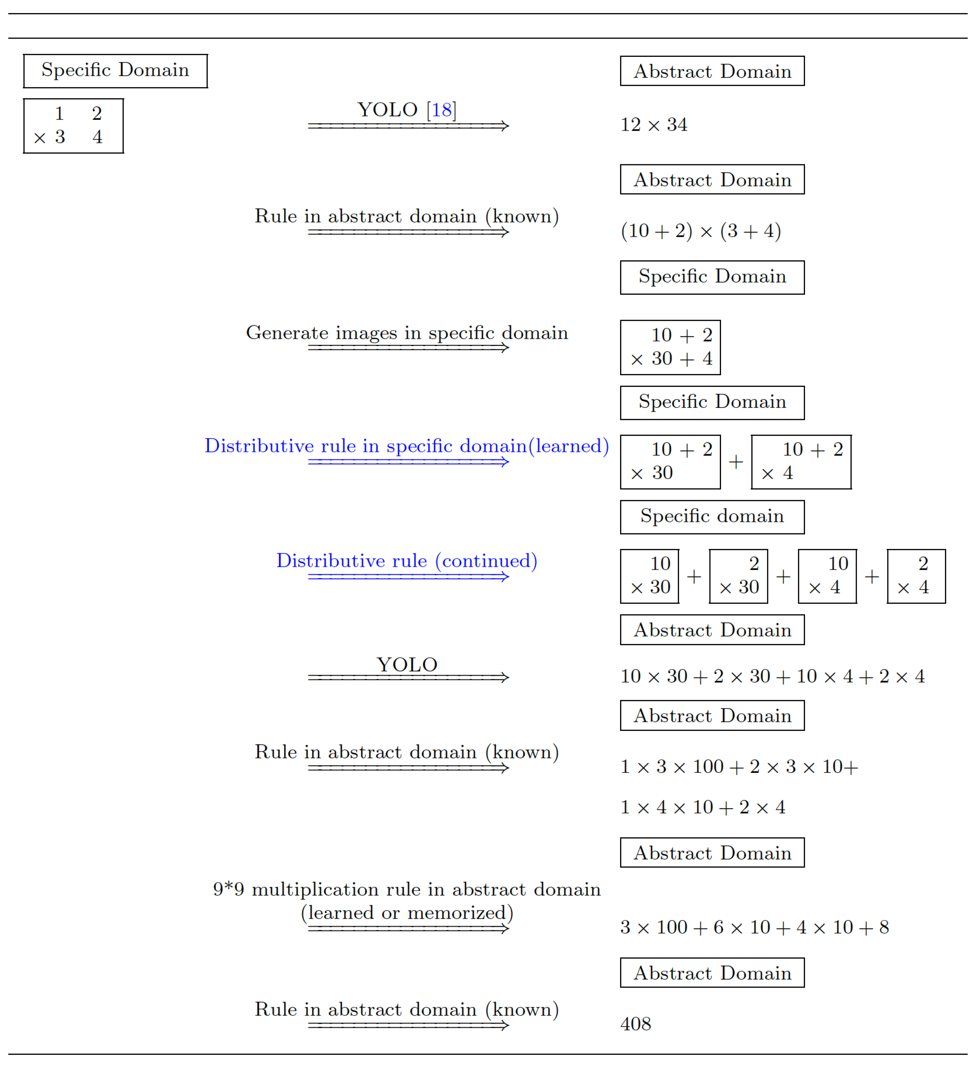 Preprints 147288 g002