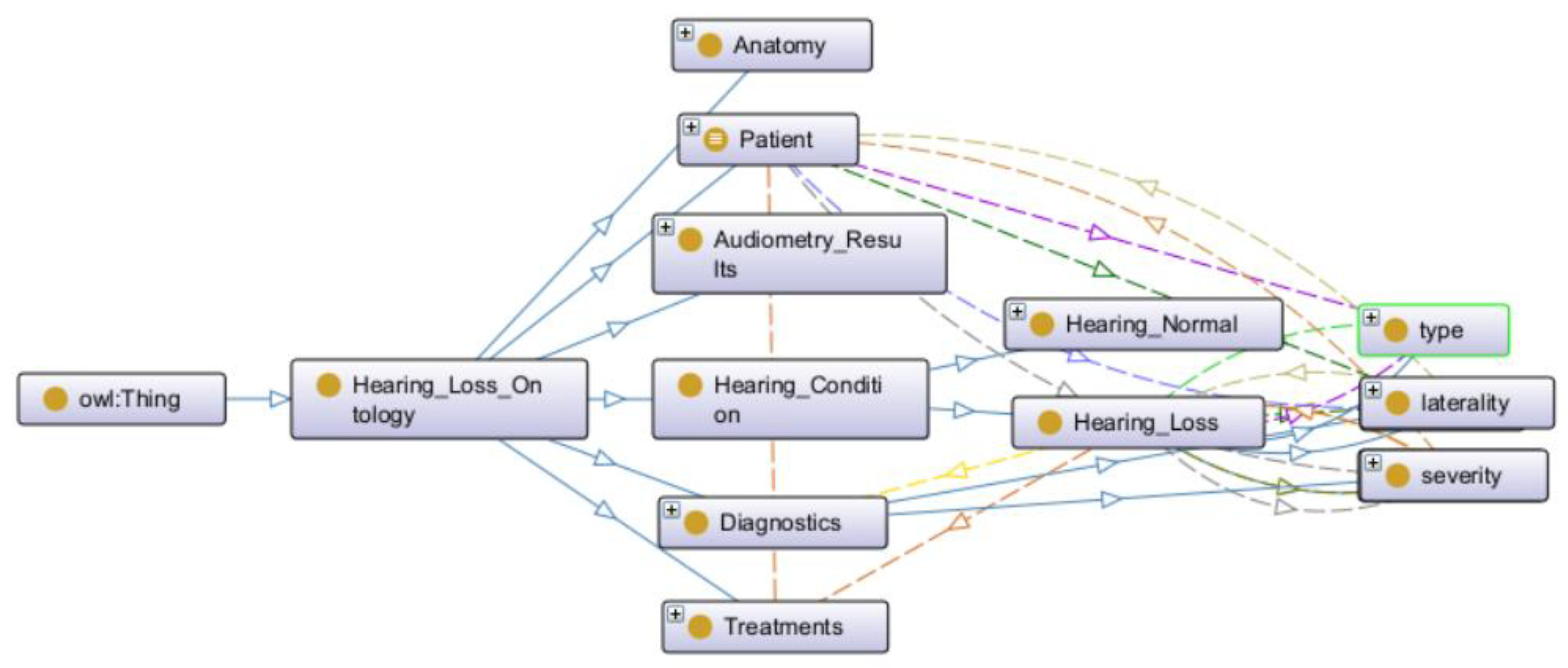 Preprints 191898 g001