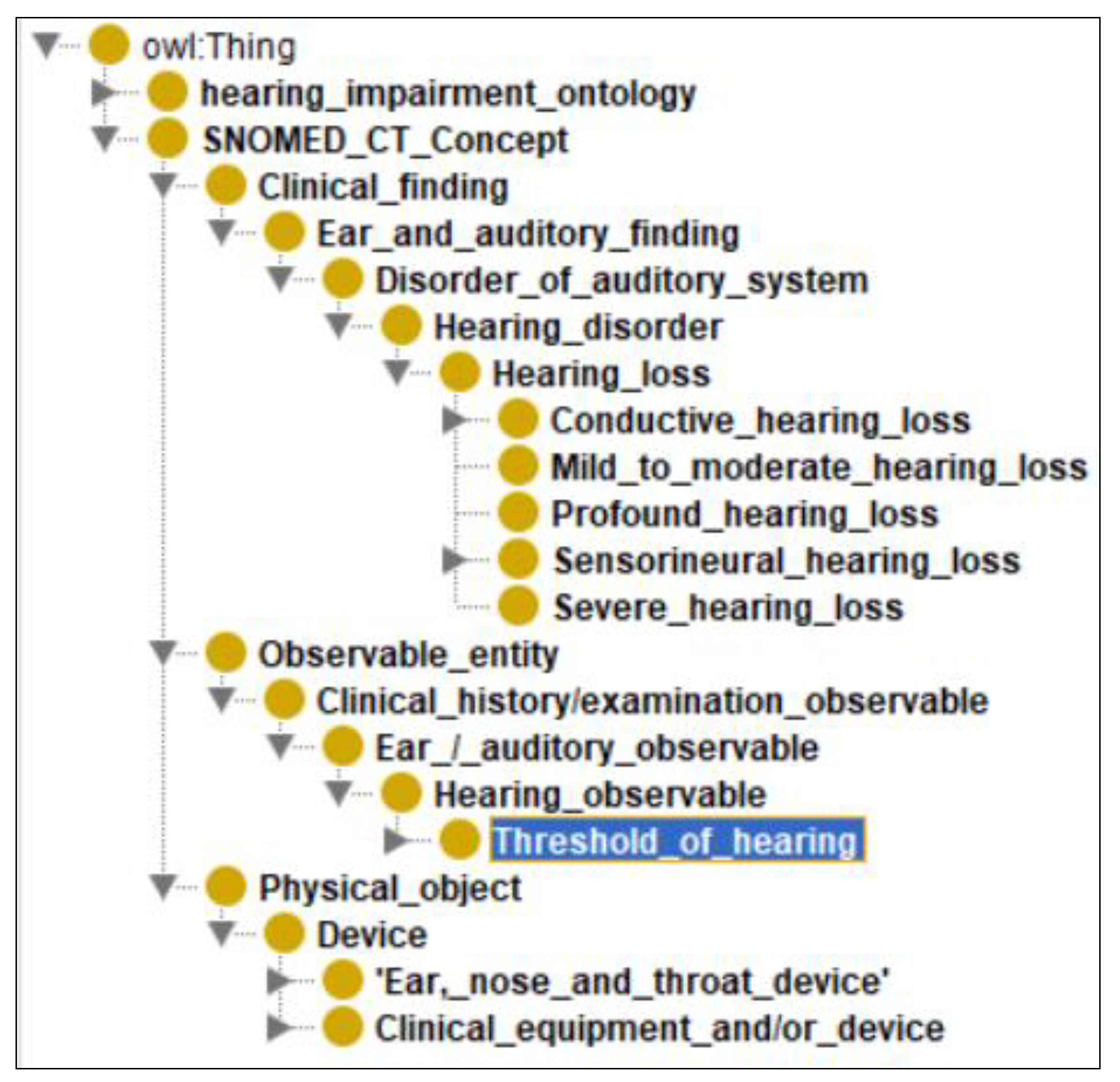 Preprints 191898 g003