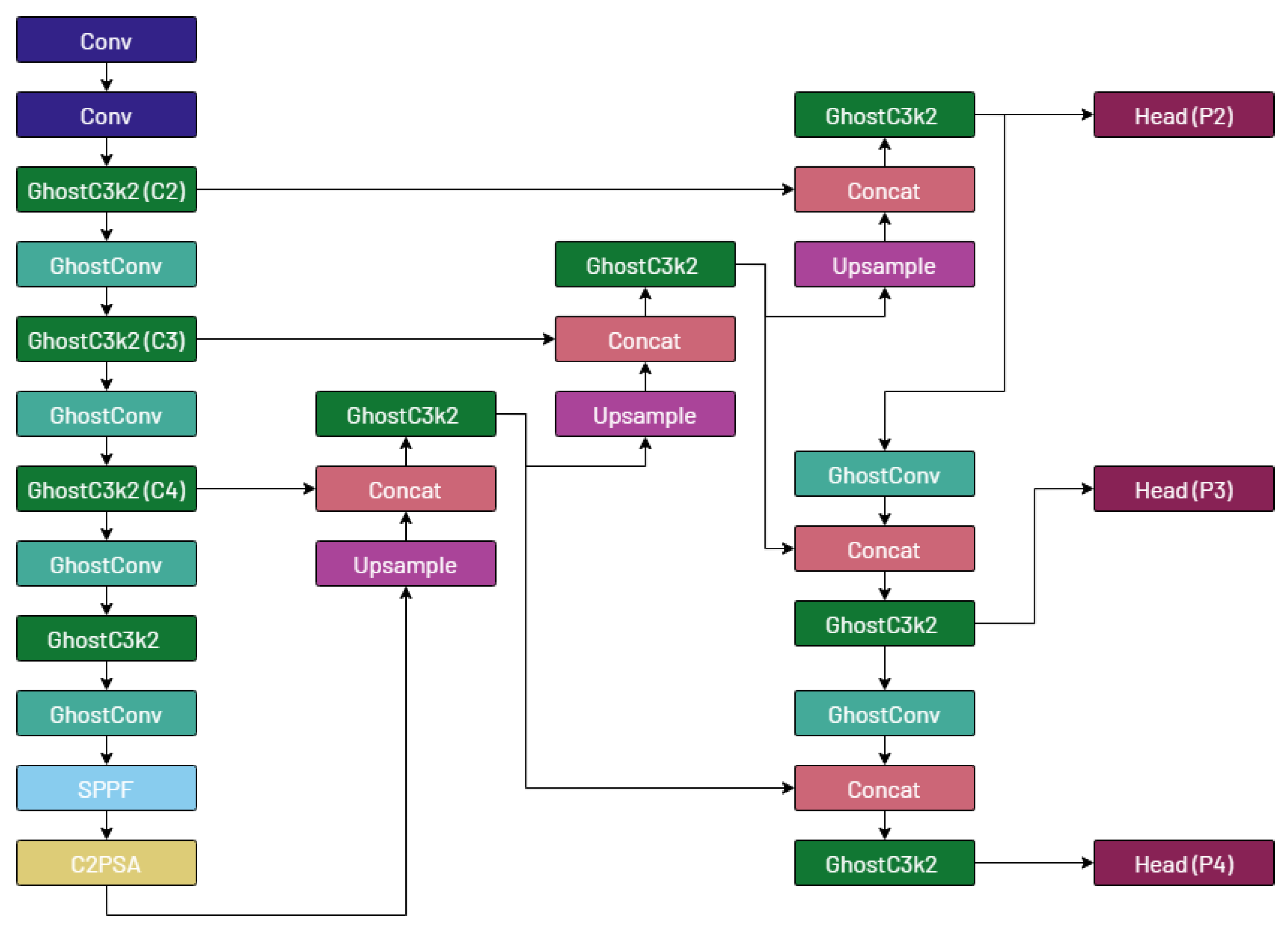 Preprints 152892 g003