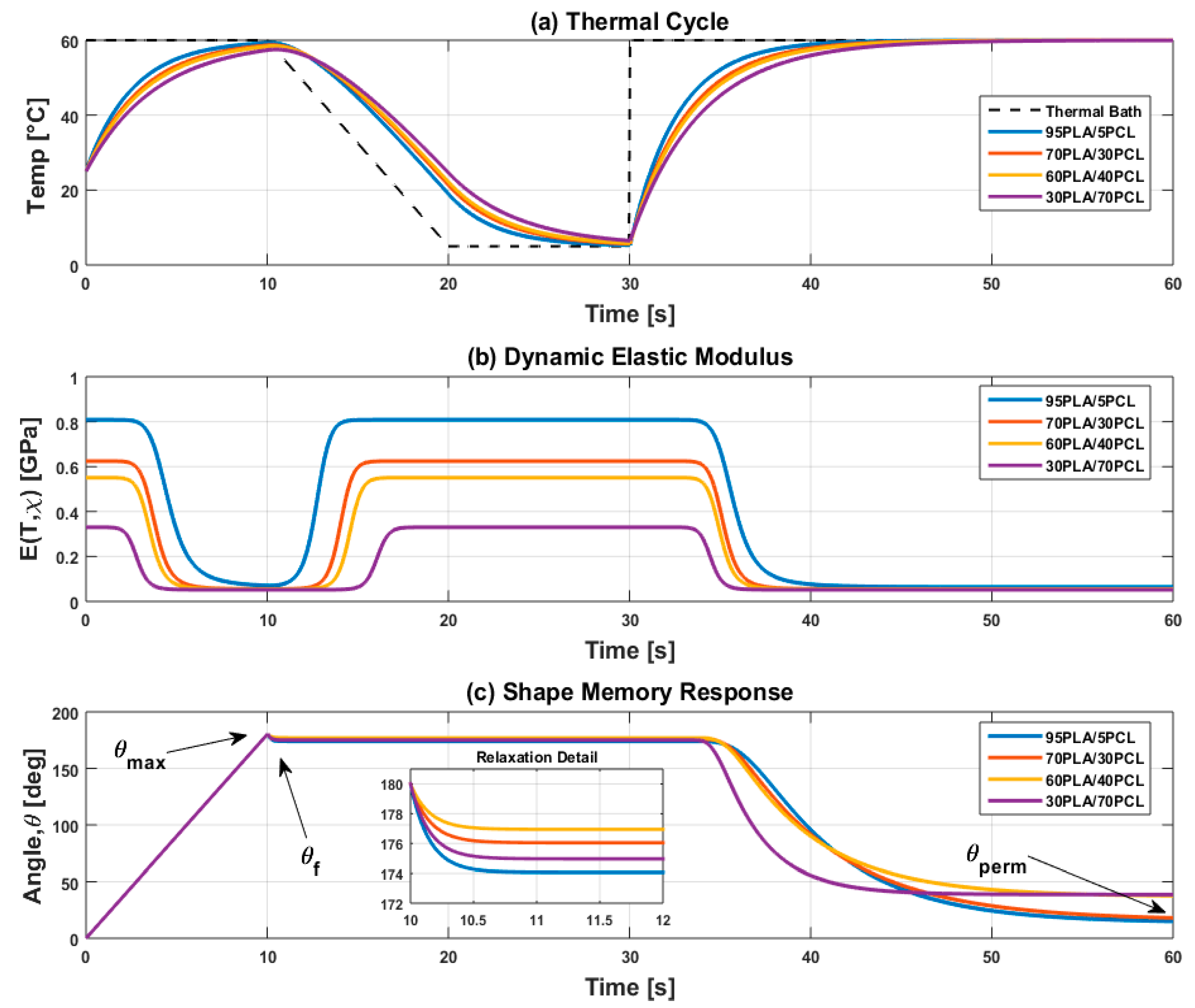 Preprints 215807 g003