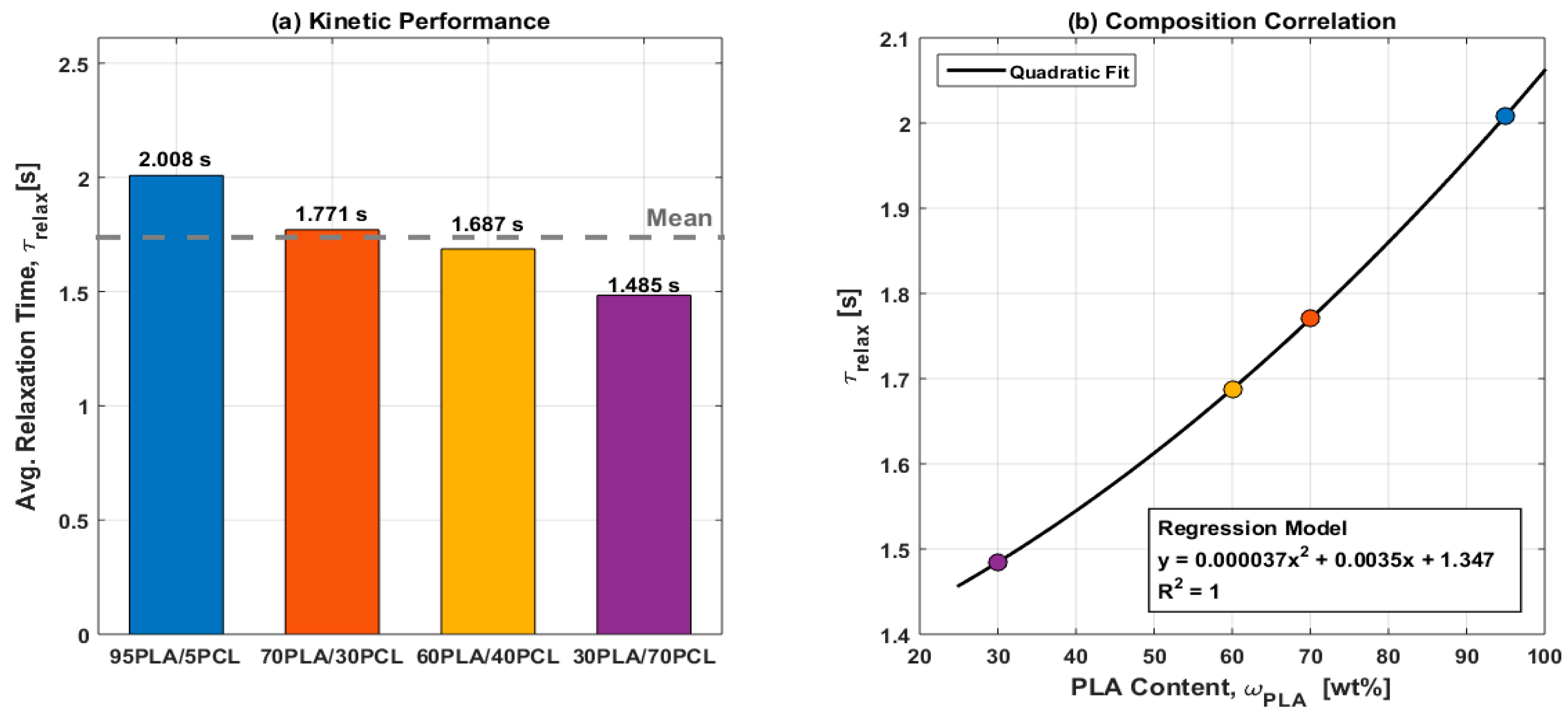 Preprints 215807 g005