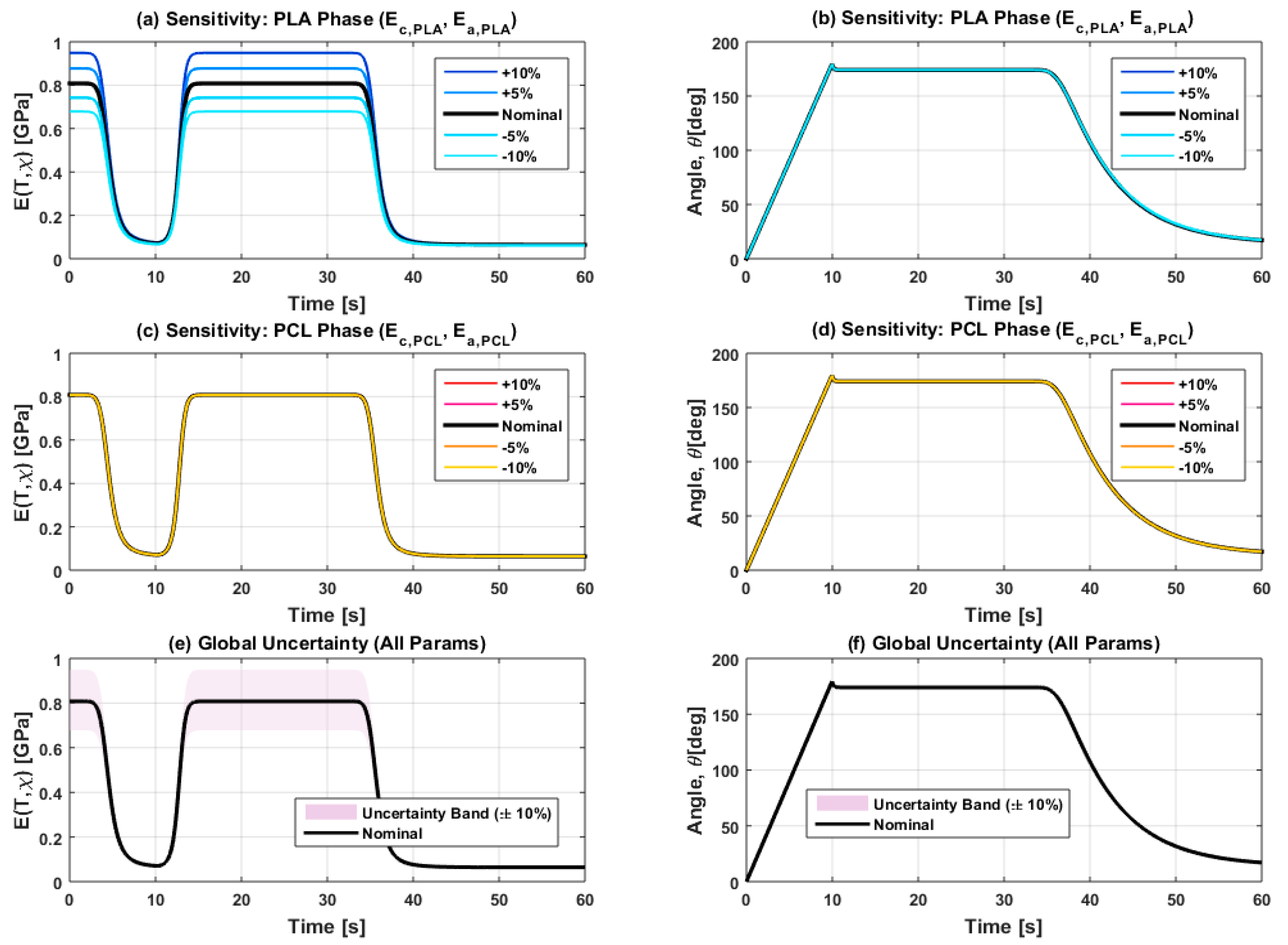 Preprints 215807 g006