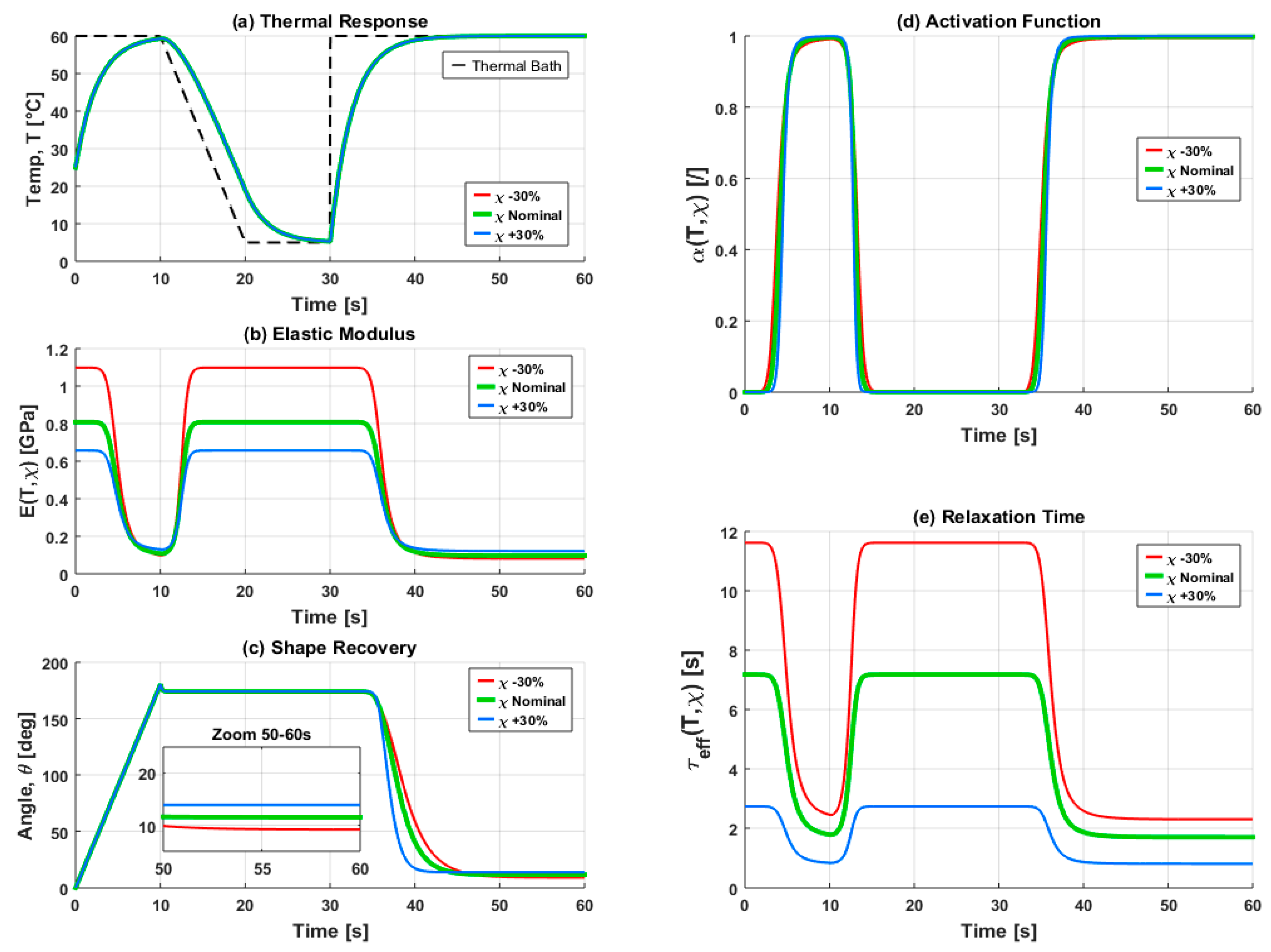 Preprints 215807 g007