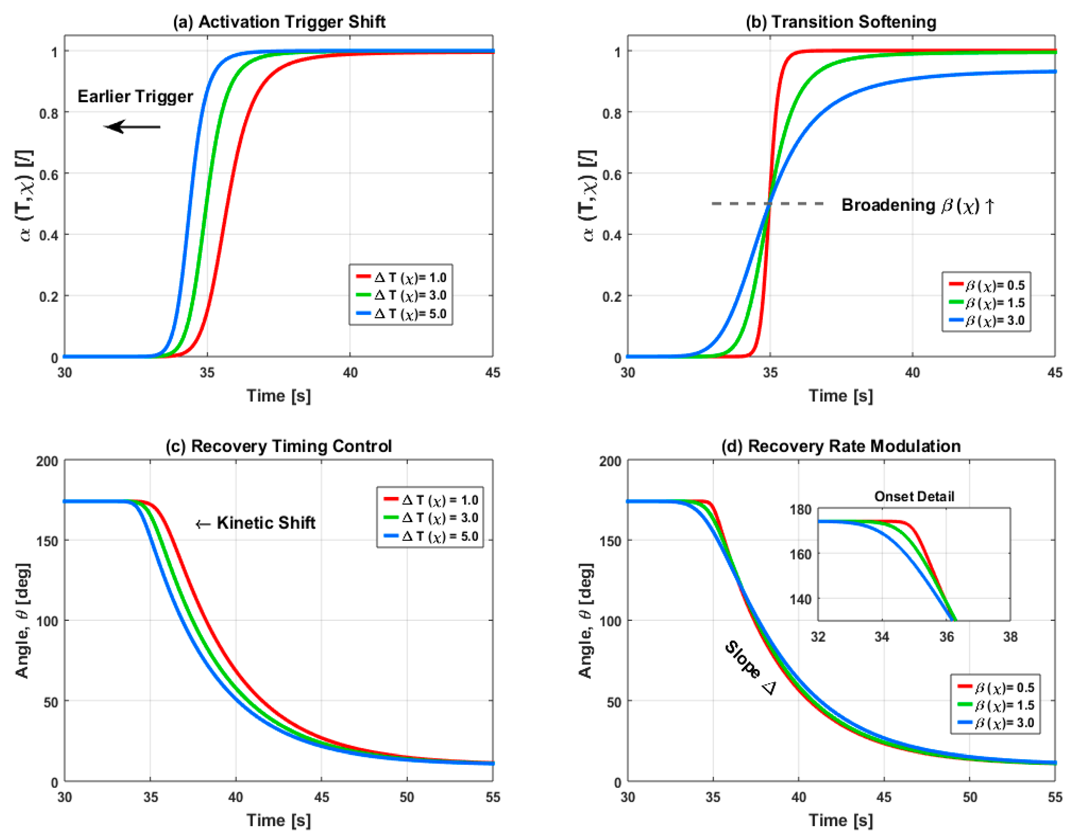 Preprints 215807 g008