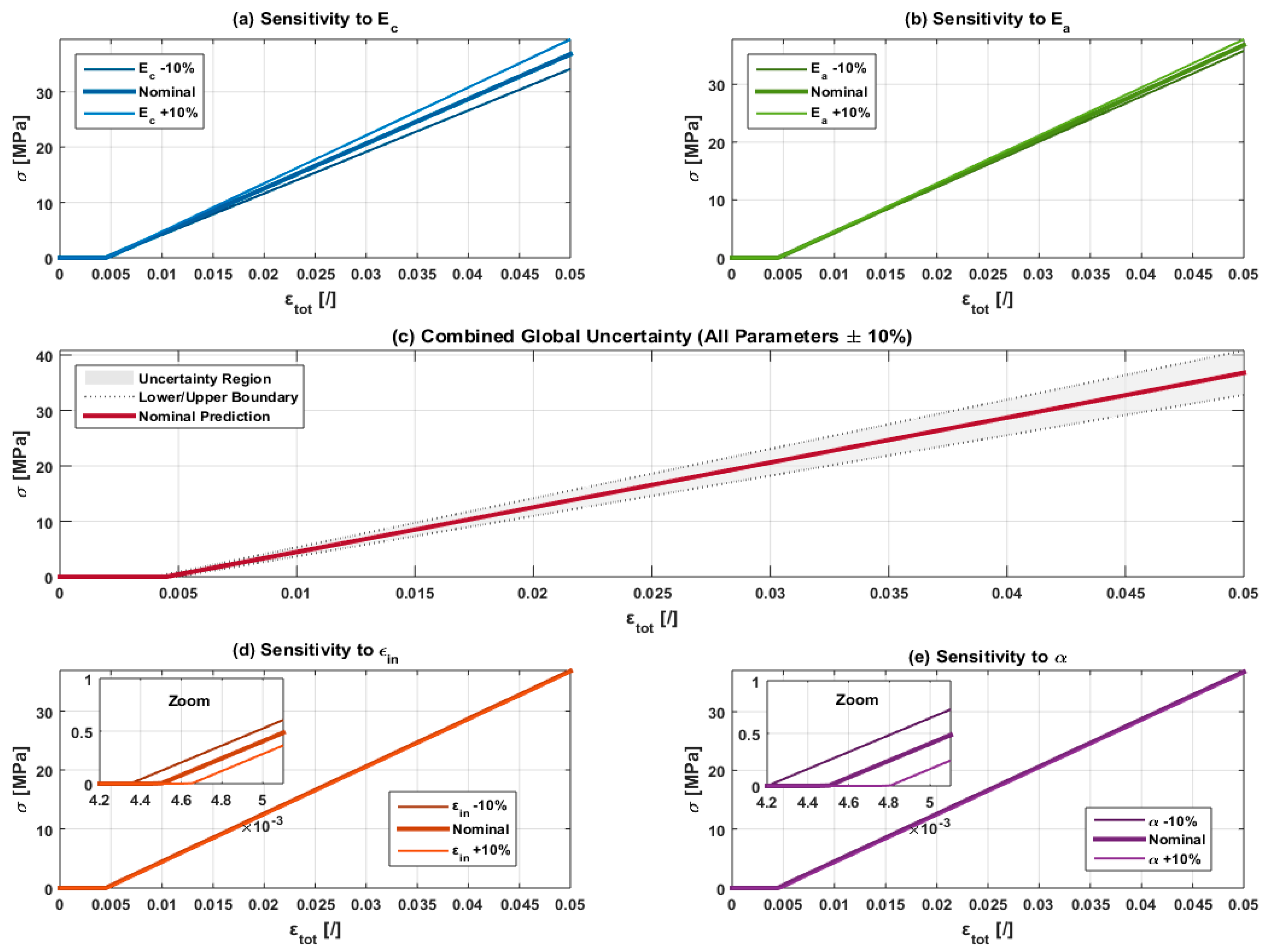 Preprints 215807 g009