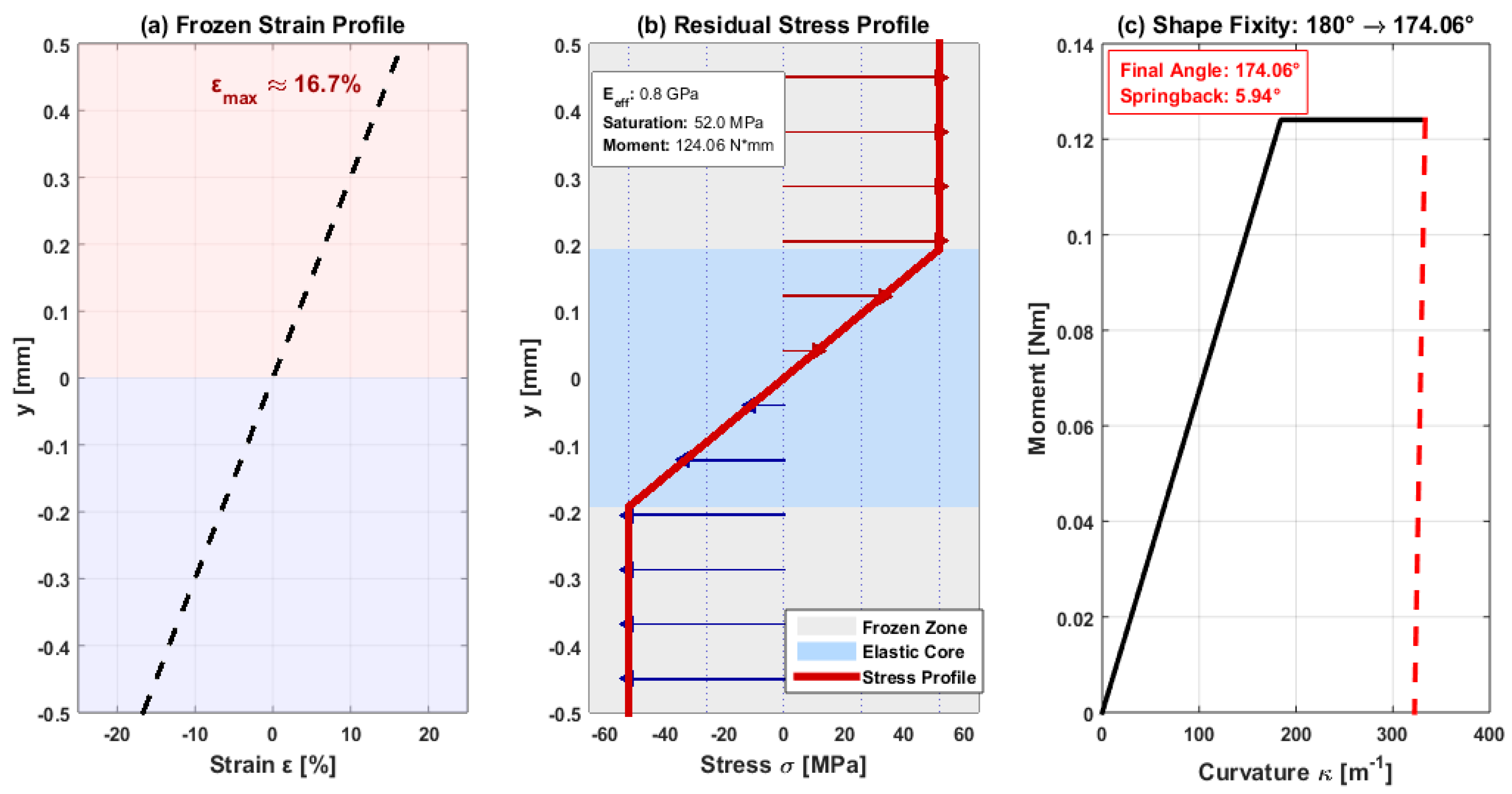 Preprints 215807 g010