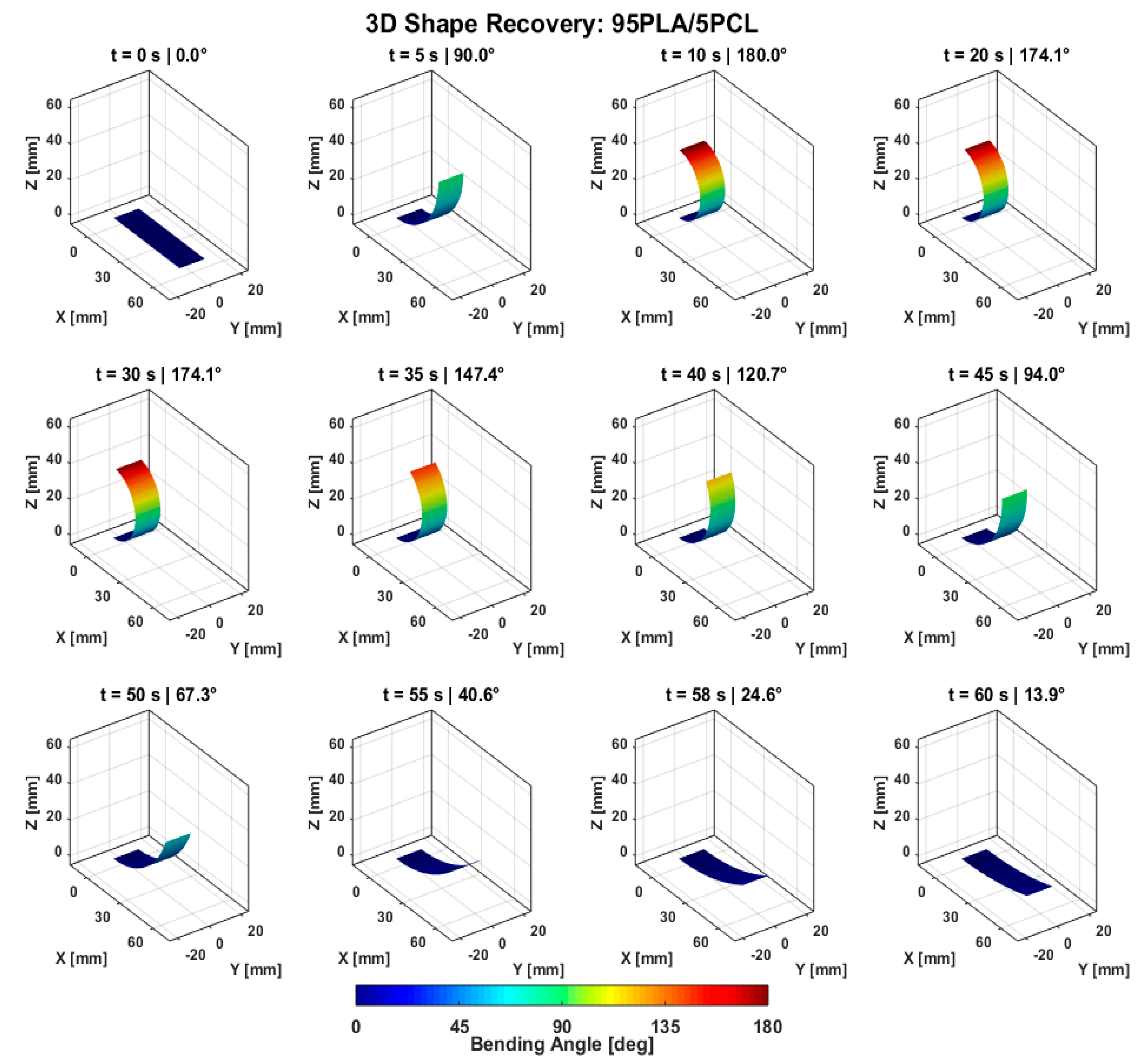 Preprints 215807 g013