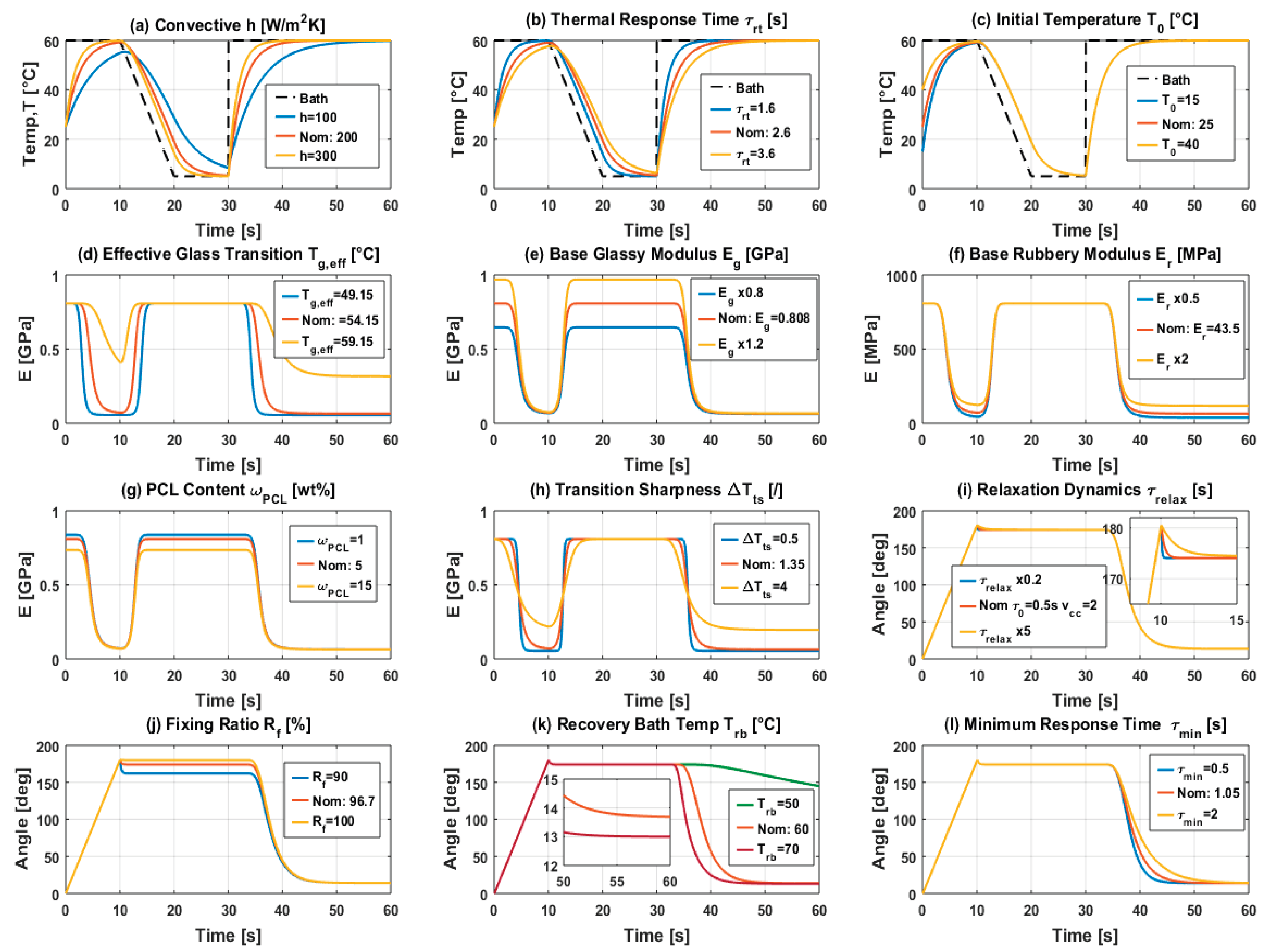 Preprints 215807 g014