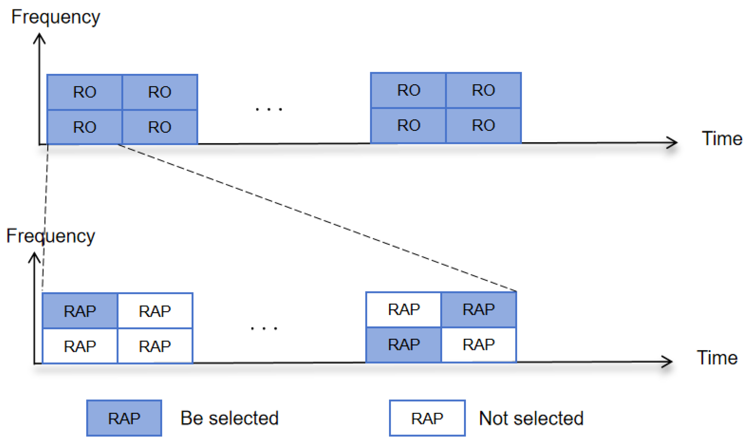 Preprints 176112 g002