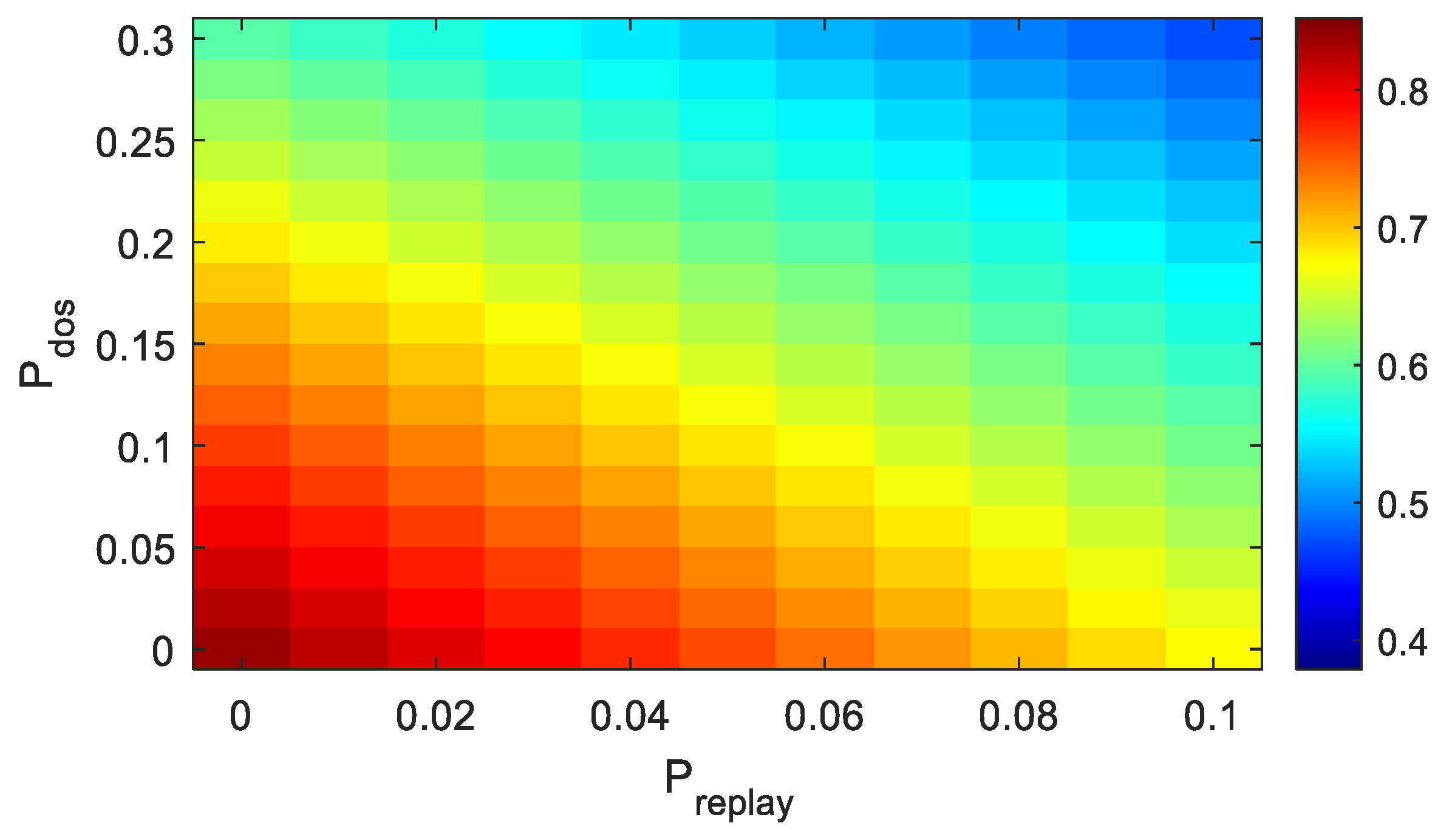 Preprints 176112 g003