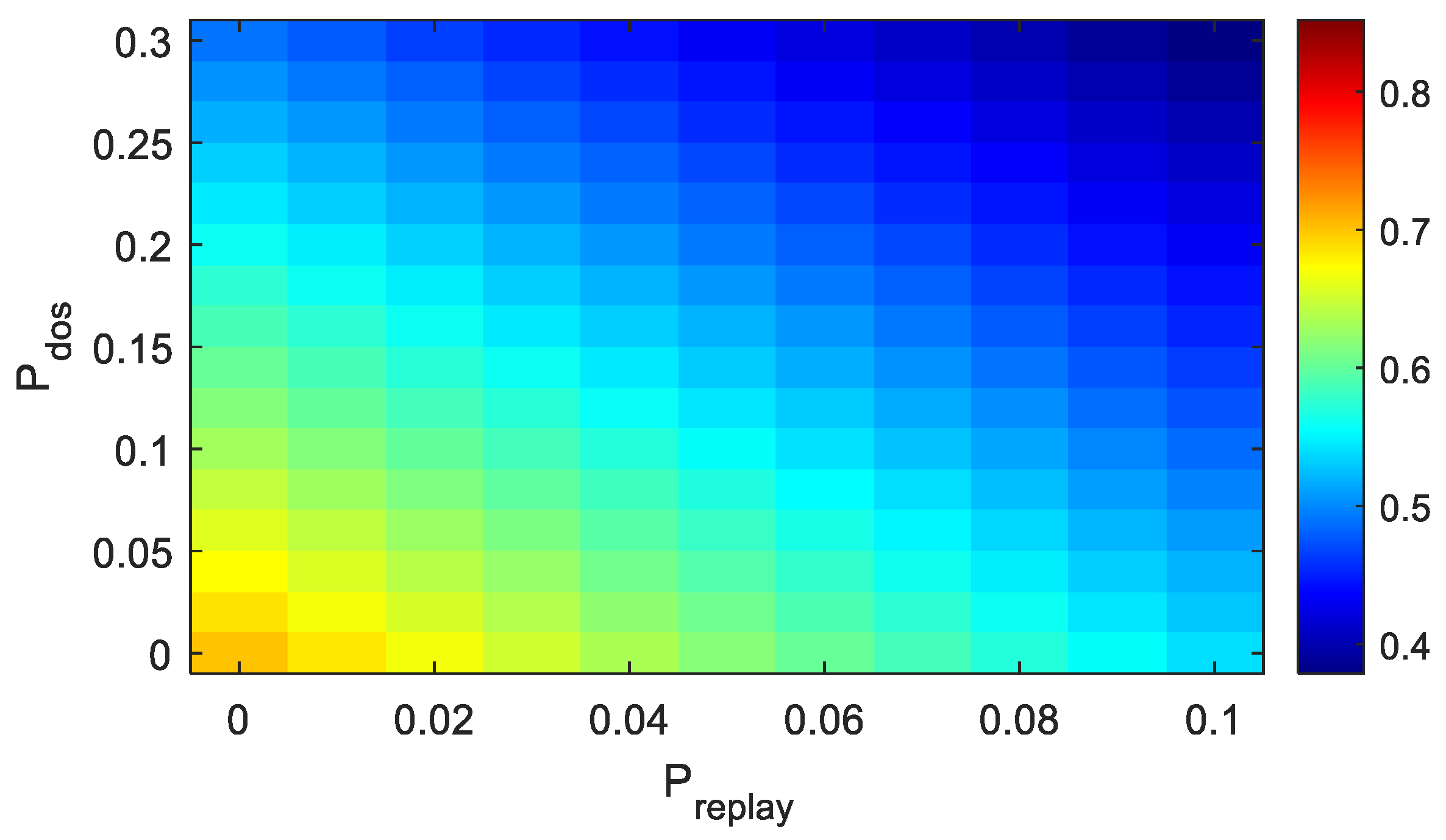 Preprints 176112 g004
