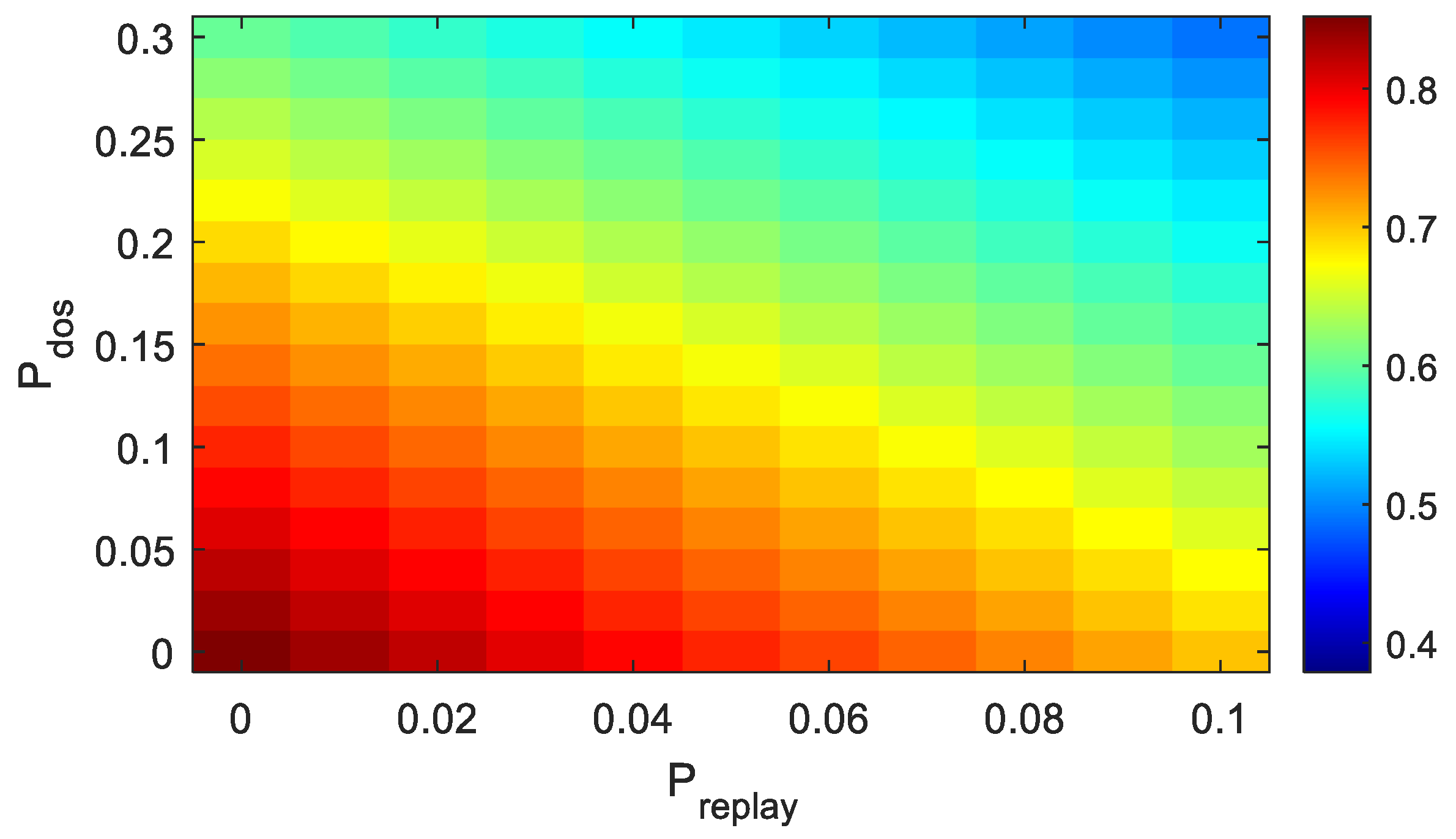 Preprints 176112 g005
