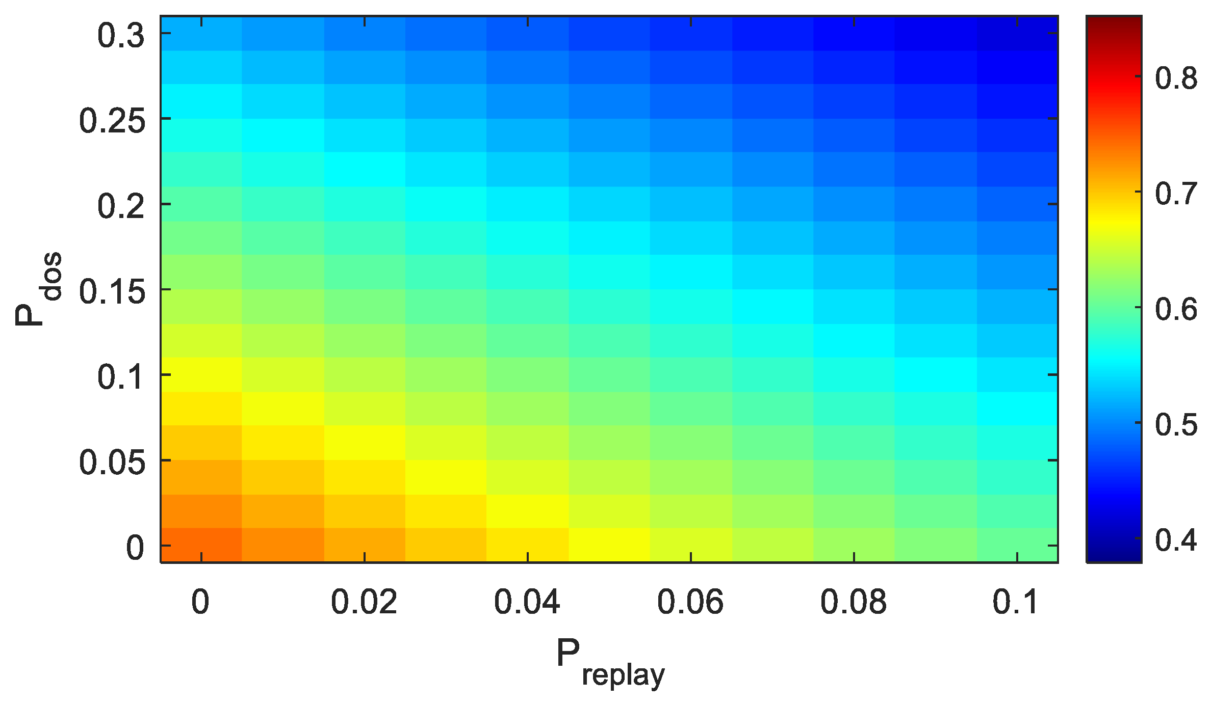 Preprints 176112 g006