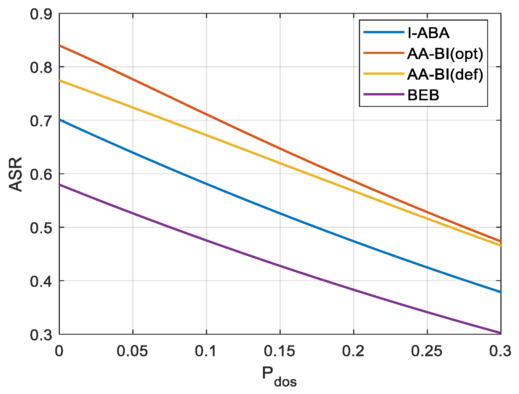 Preprints 176112 g007