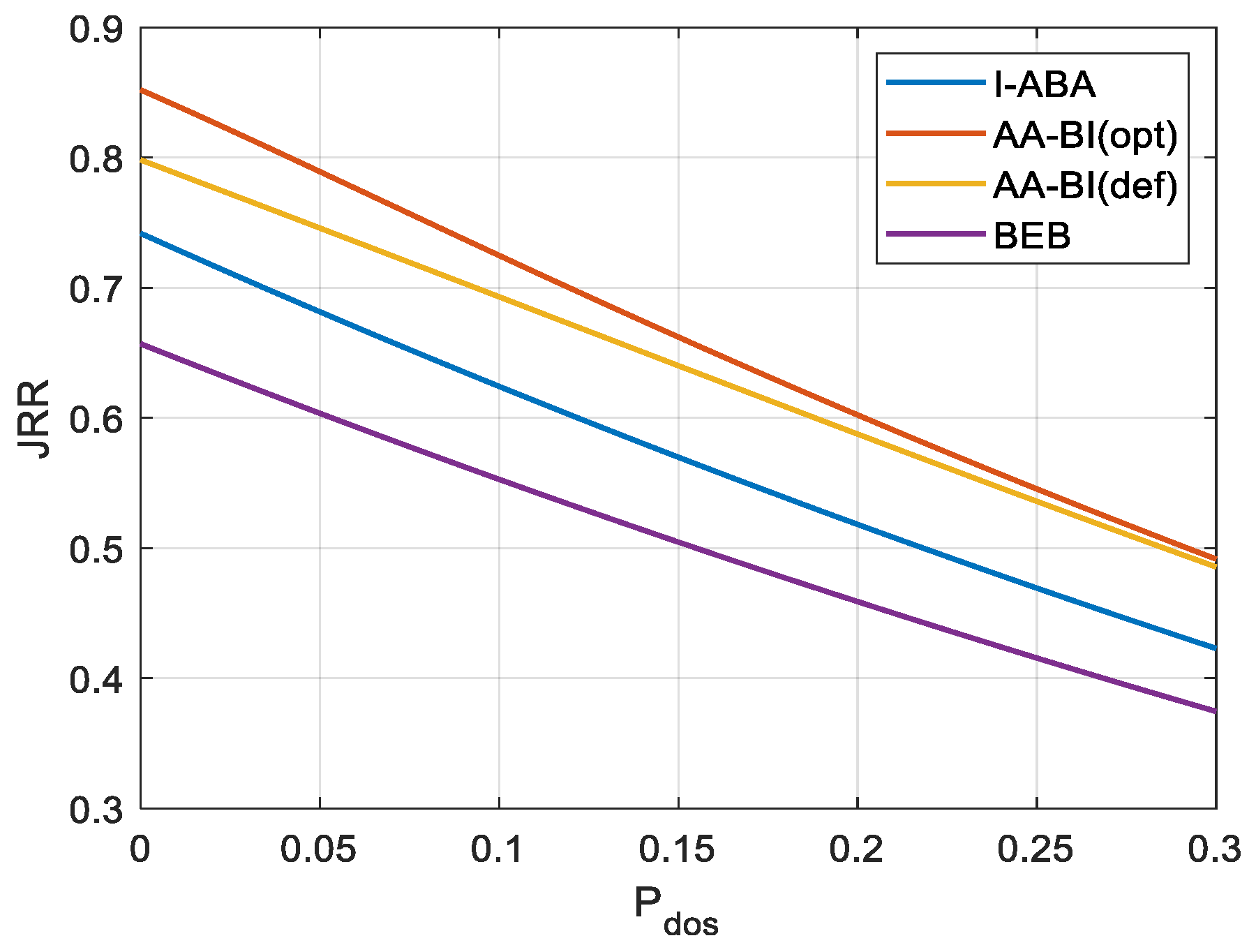 Preprints 176112 g008