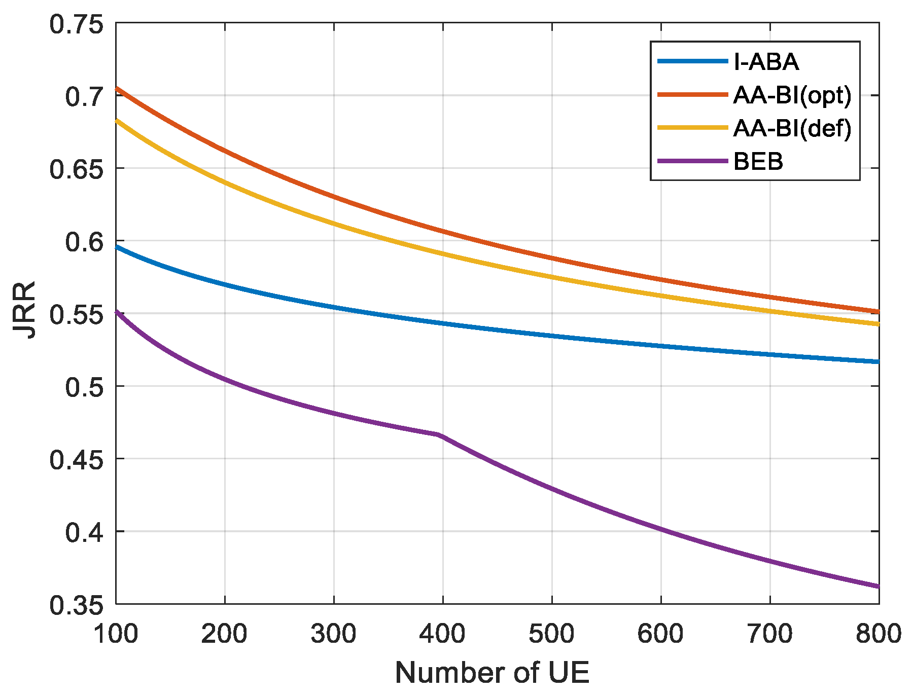 Preprints 176112 g010