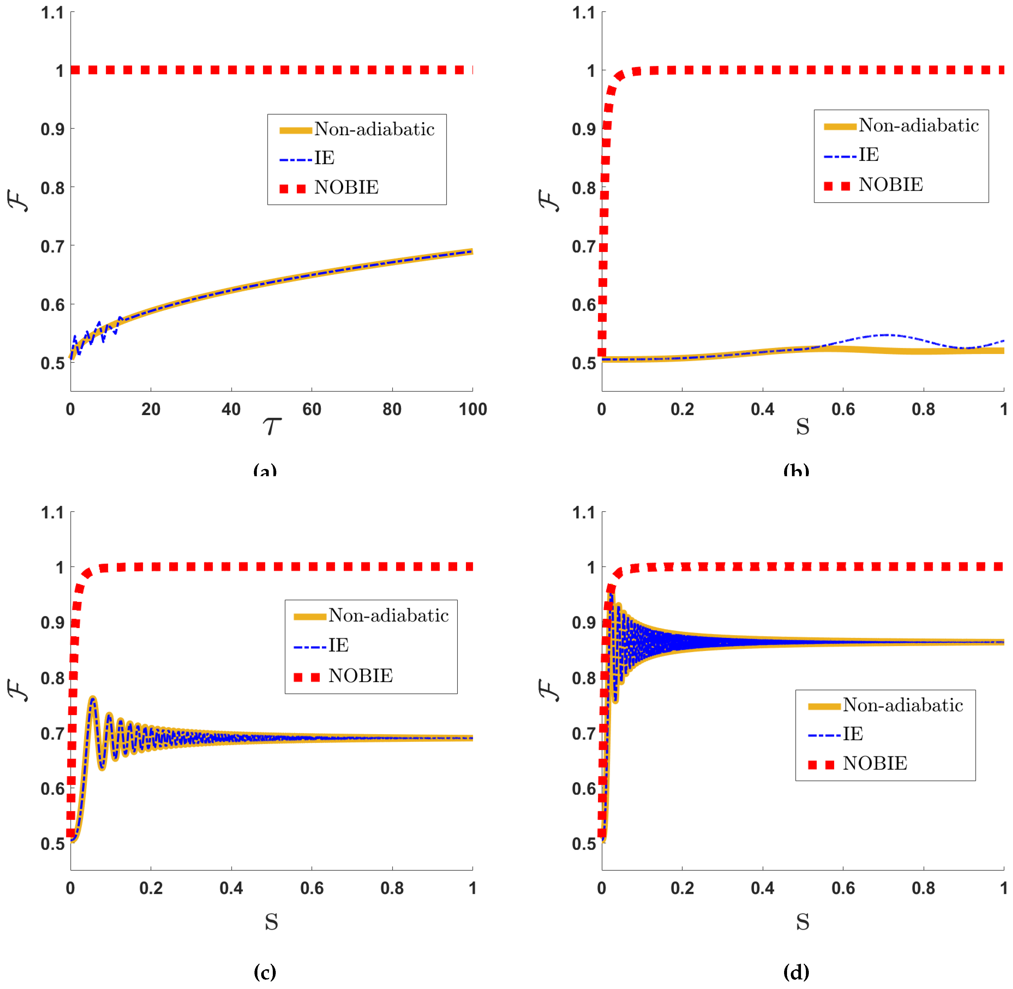 Preprints 145307 g001