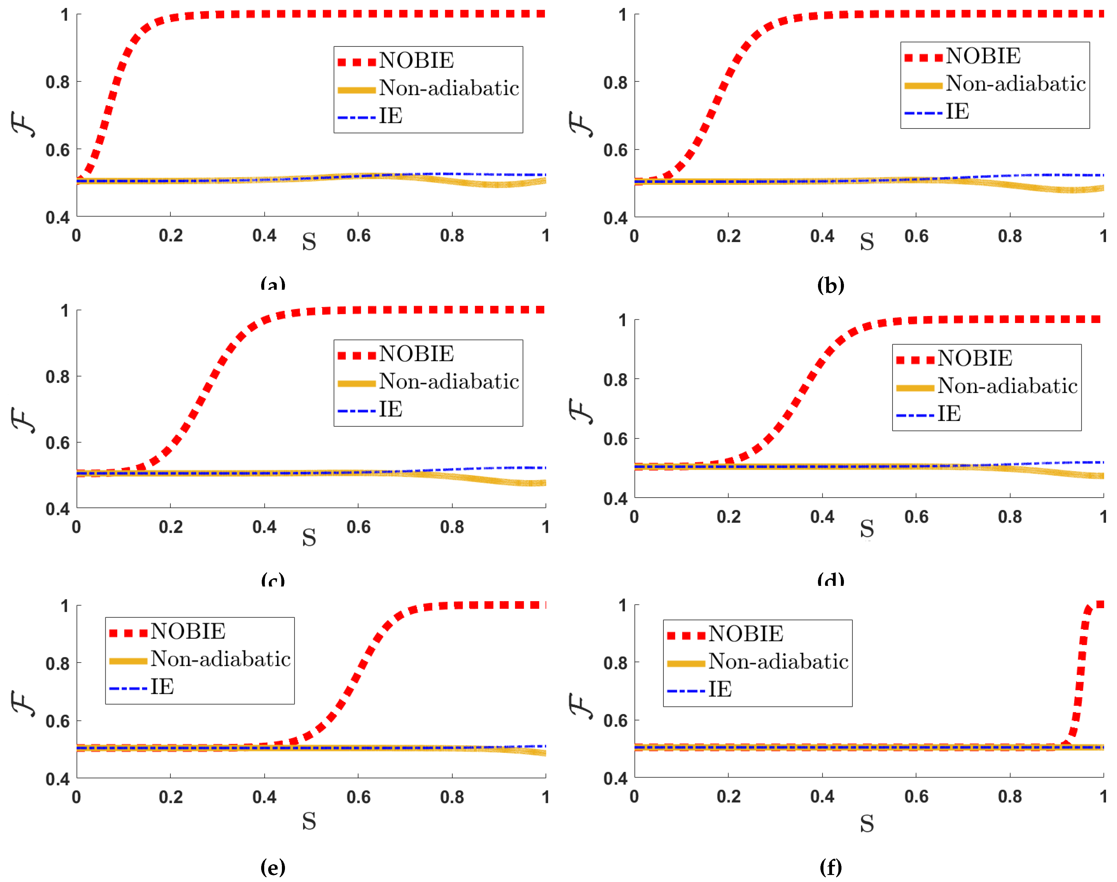 Preprints 145307 g003