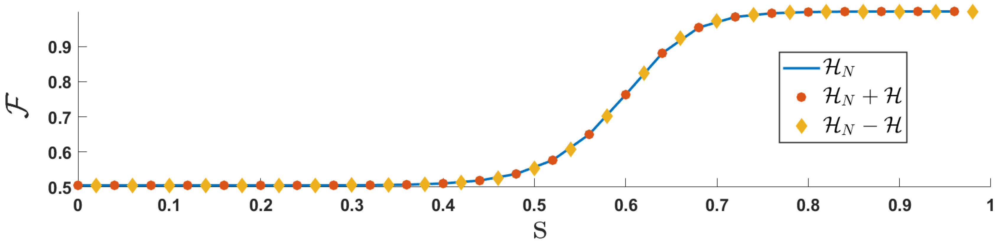 Preprints 145307 g004
