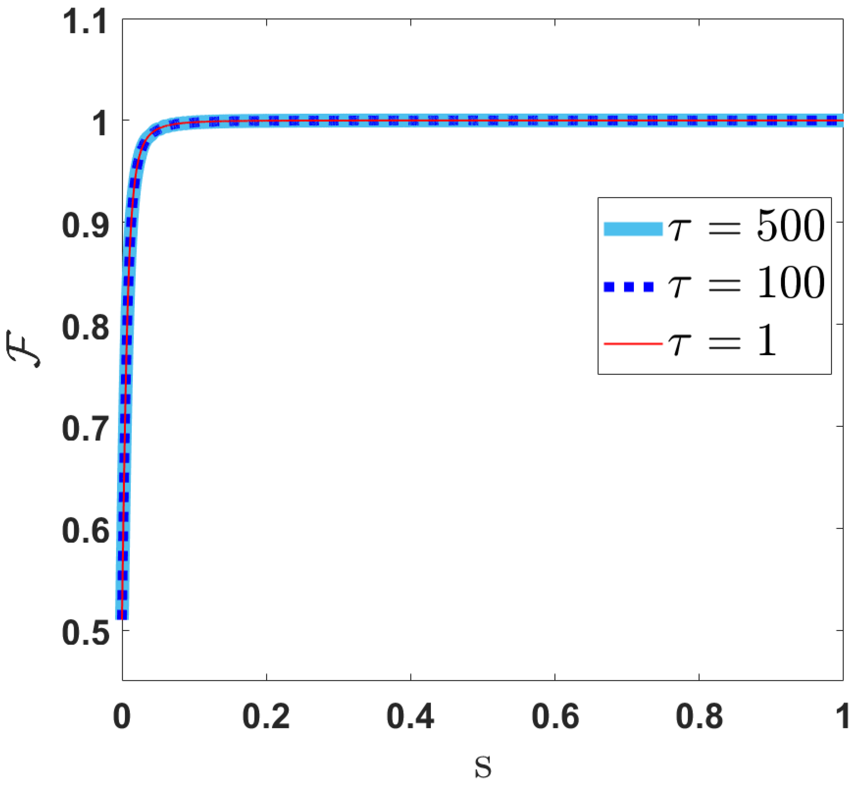 Preprints 145307 g0a1