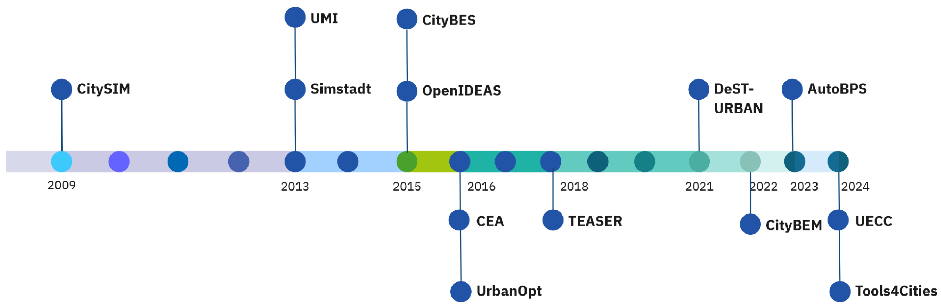 Preprints 146737 g001