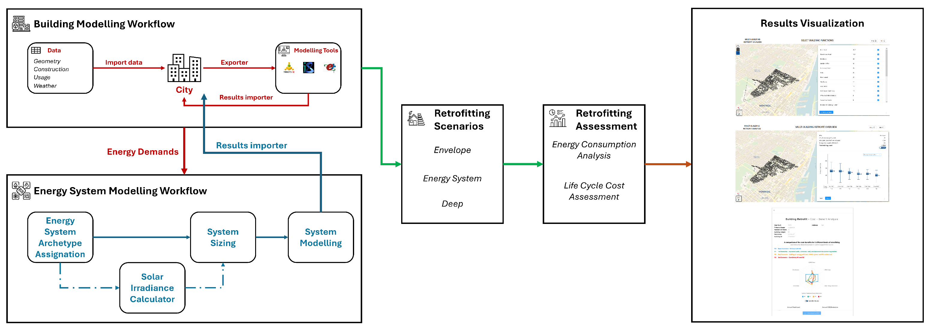 Preprints 146737 g002