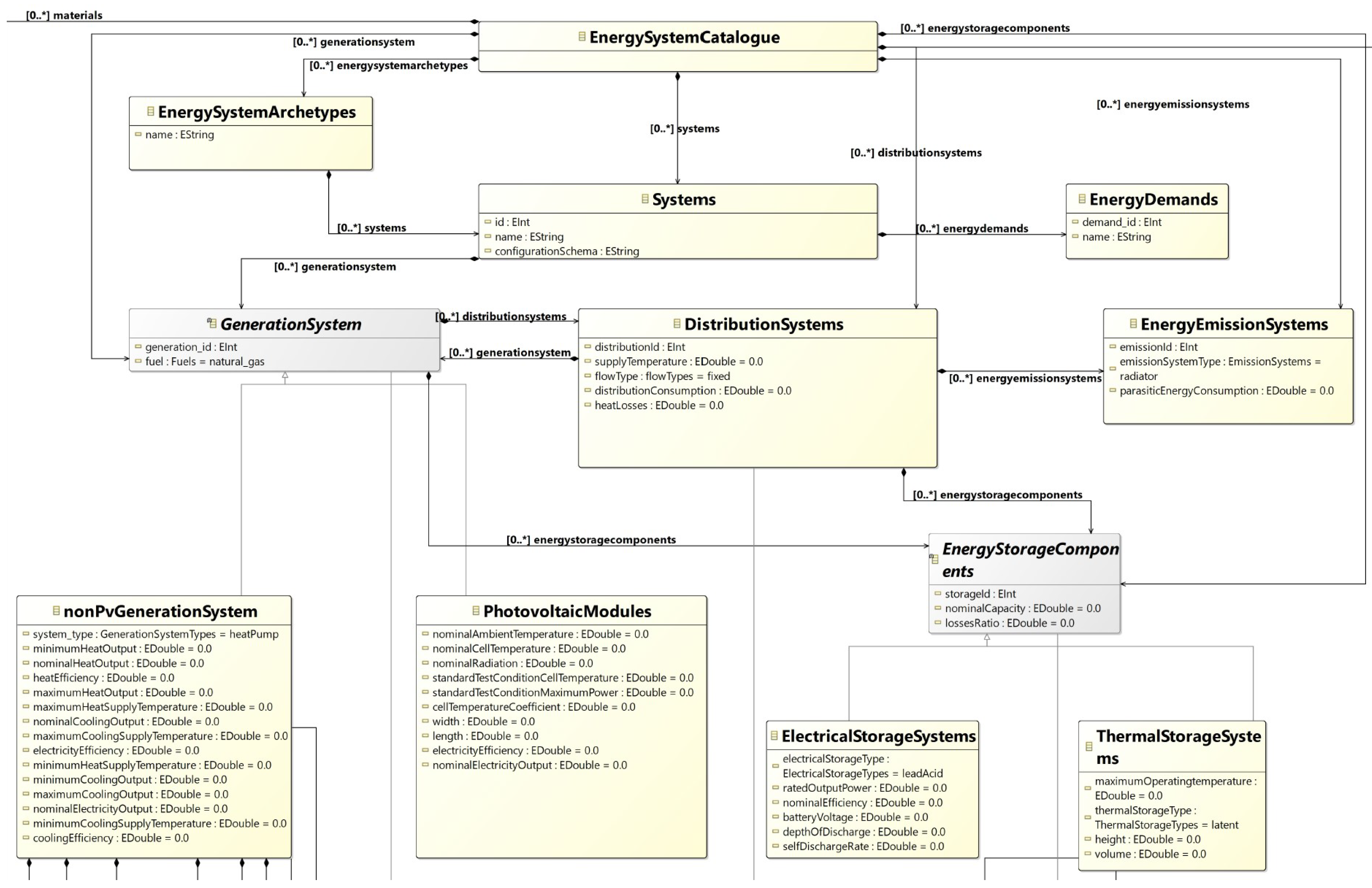 Preprints 146737 g003