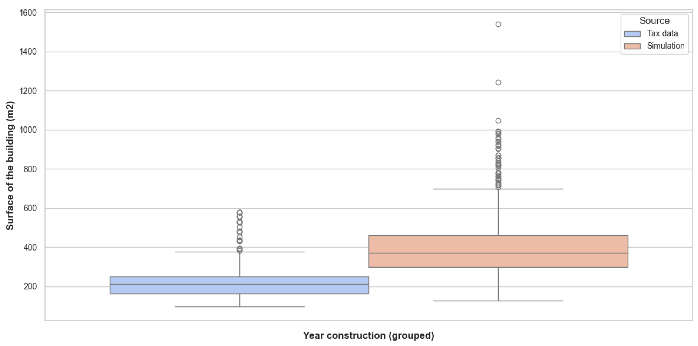 Preprints 146737 g007