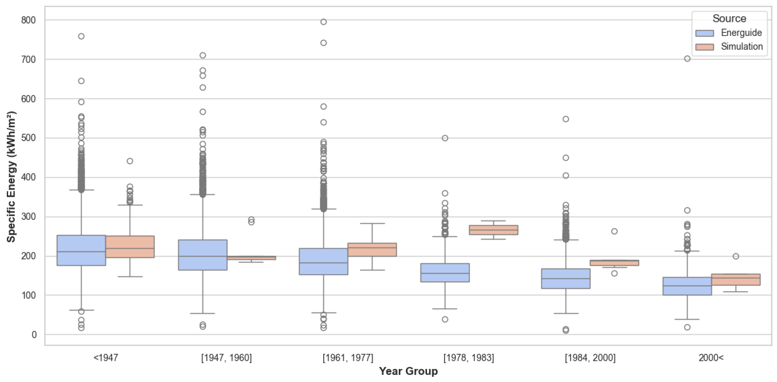 Preprints 146737 g008