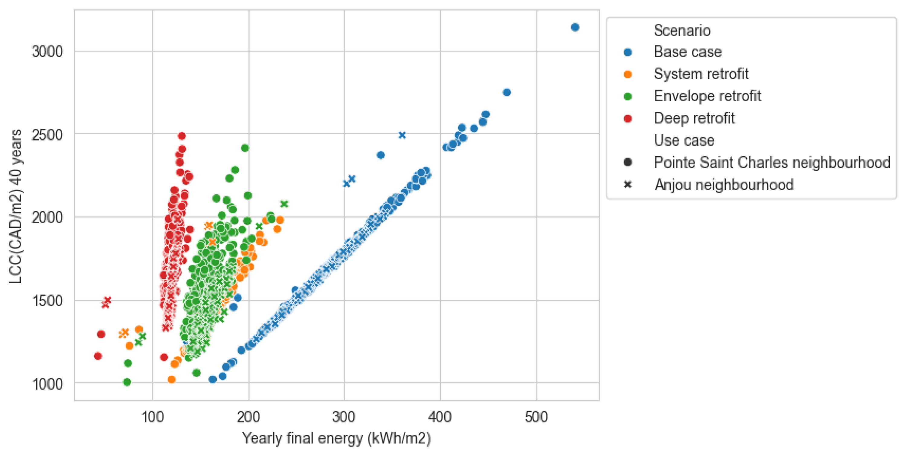 Preprints 146737 g012