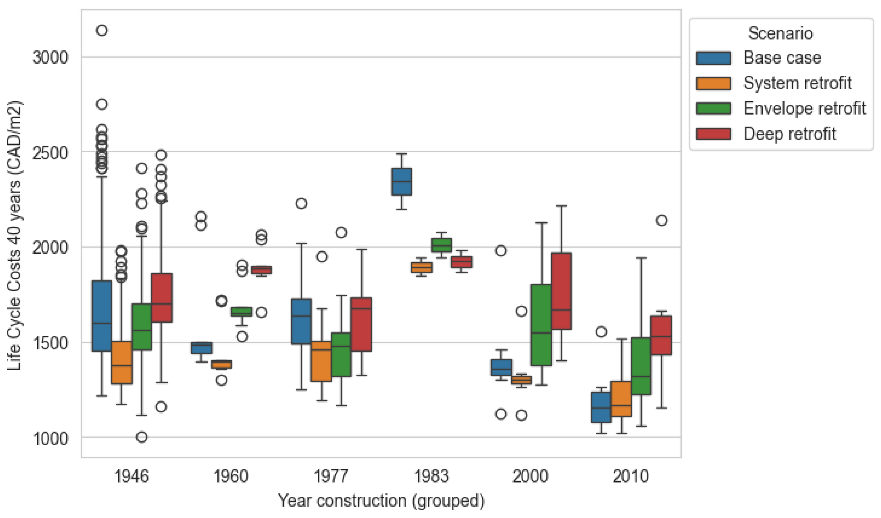 Preprints 146737 g013