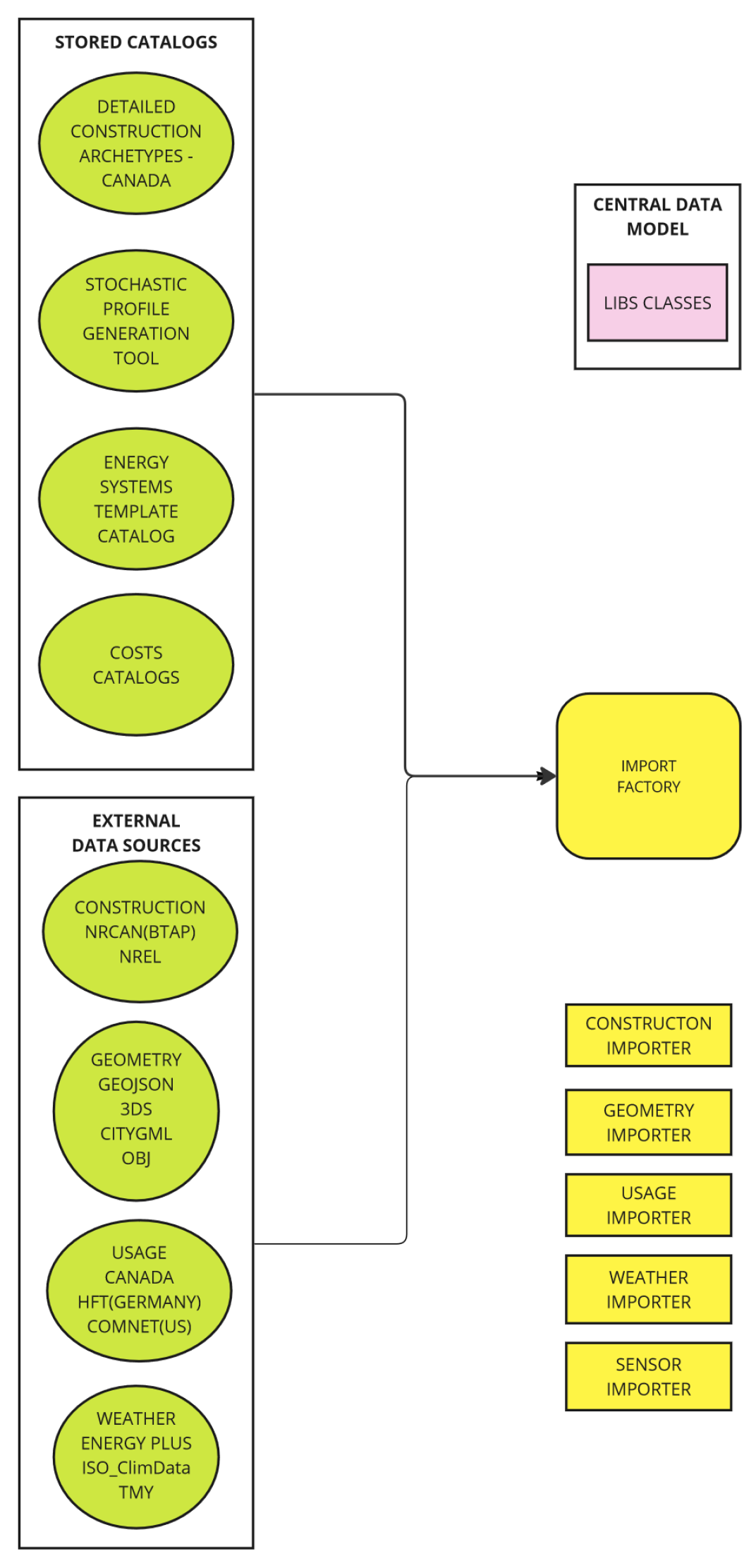 Preprints 146737 g0a3