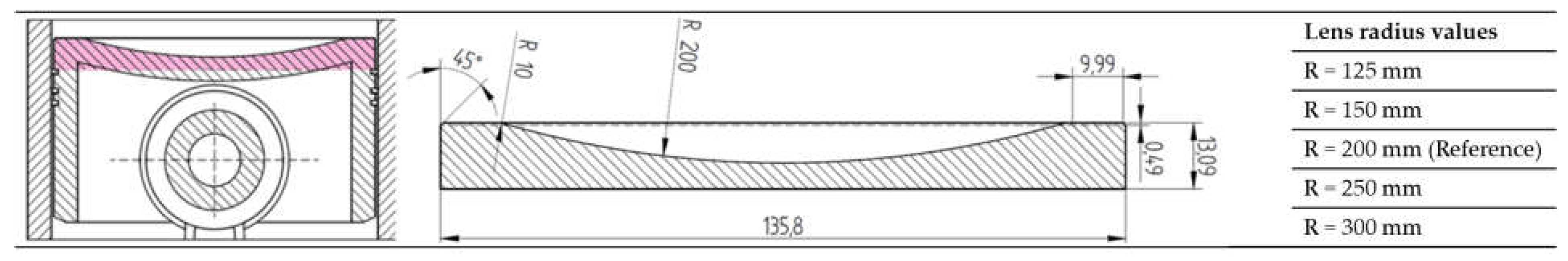 Preprints 158395 g001