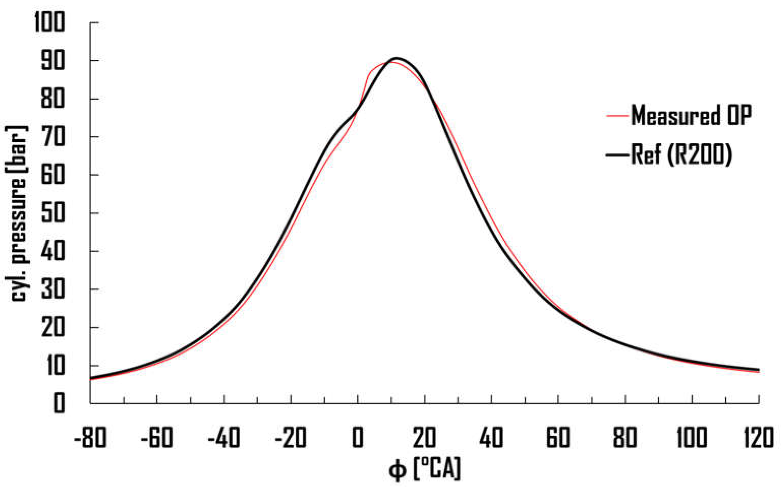 Preprints 158395 g003