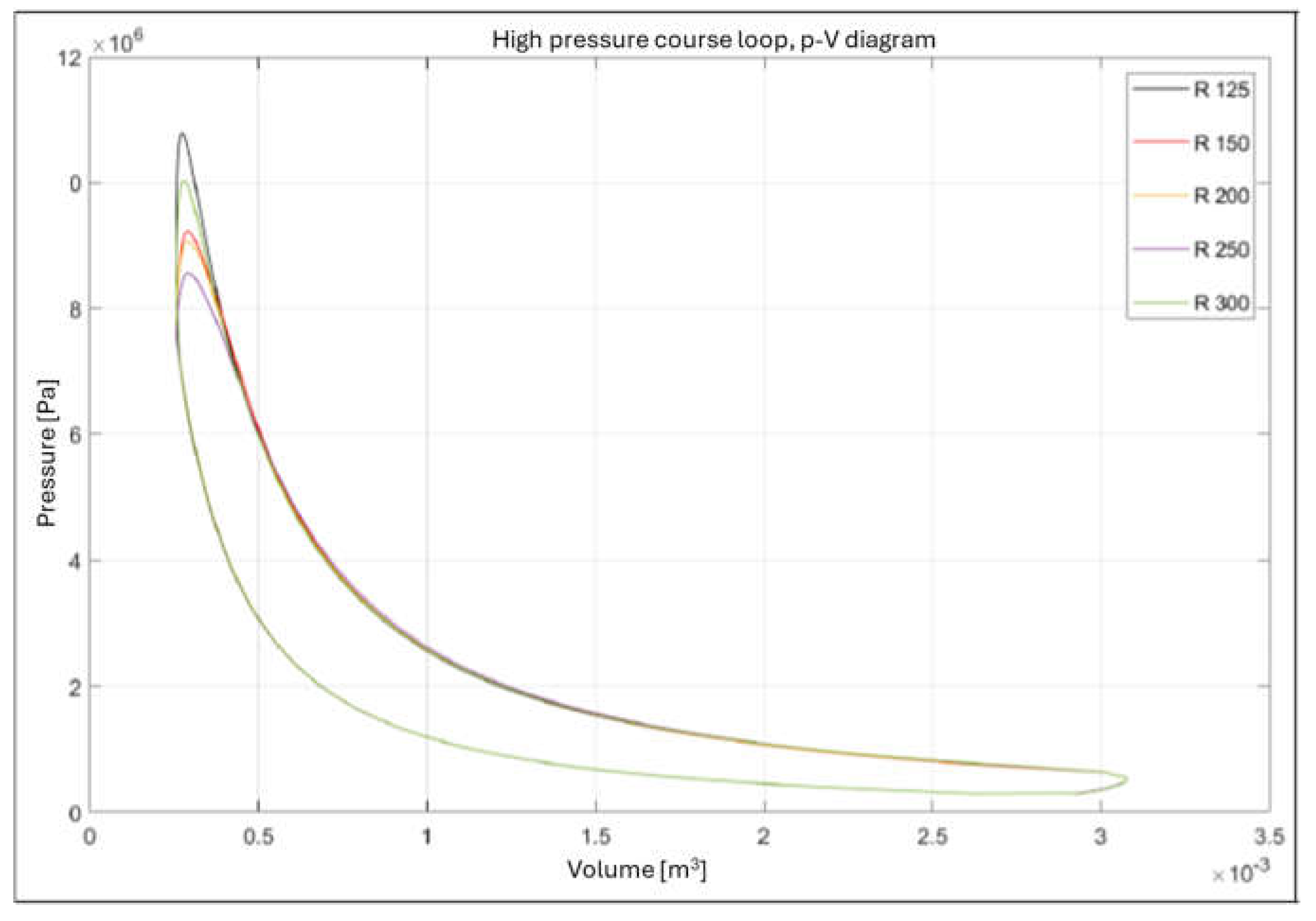 Preprints 158395 g006