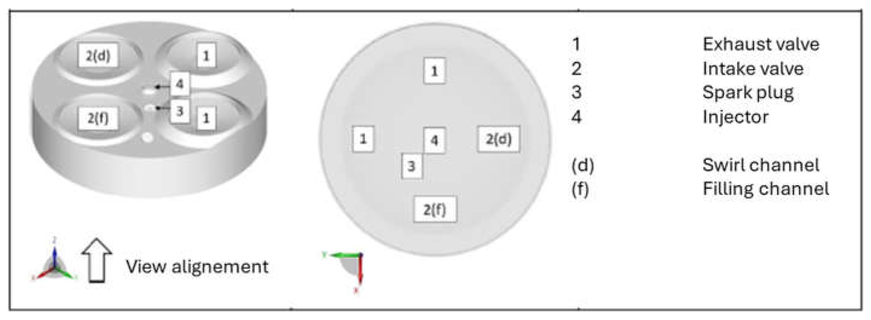 Preprints 158395 g007