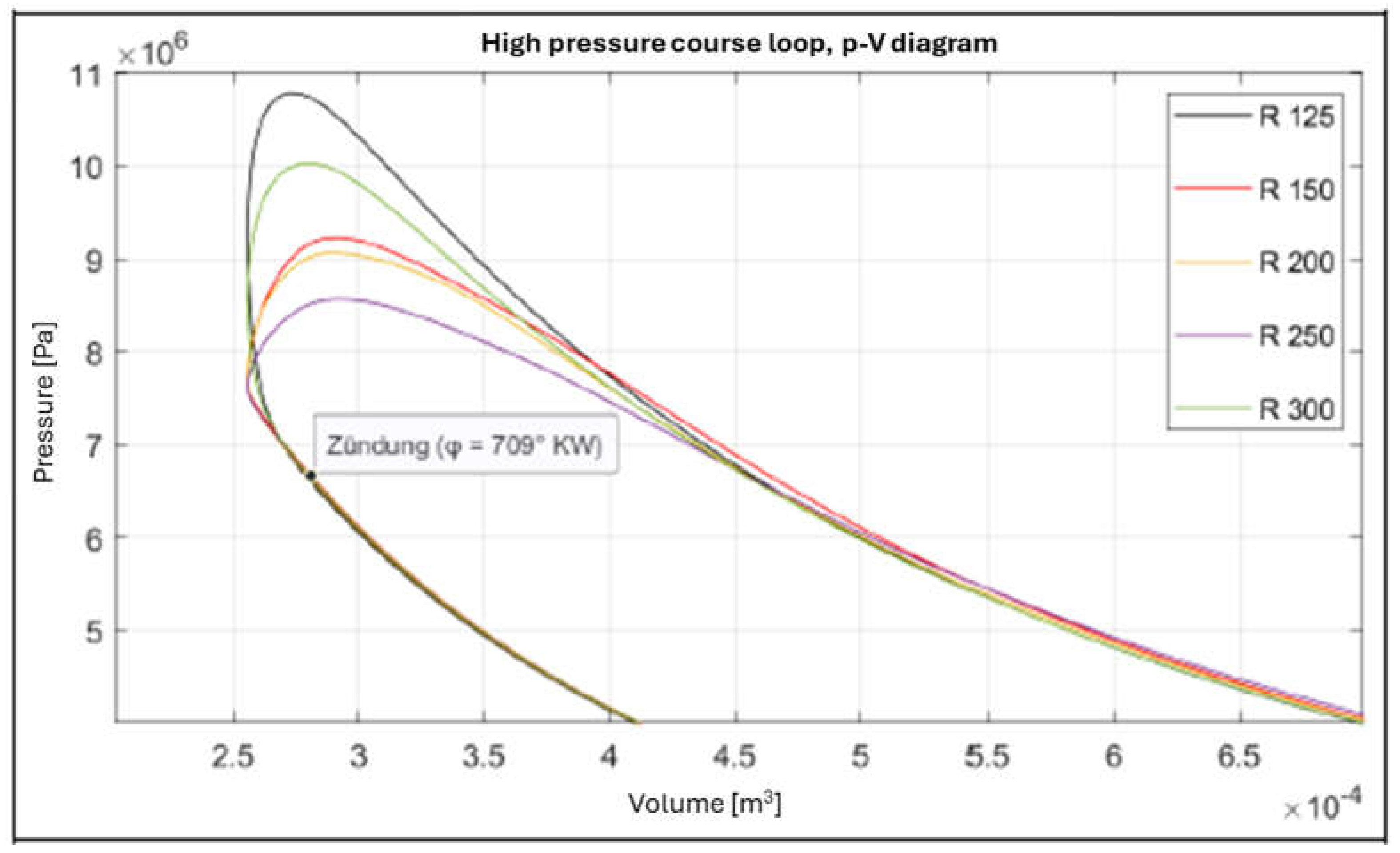 Preprints 158395 g009