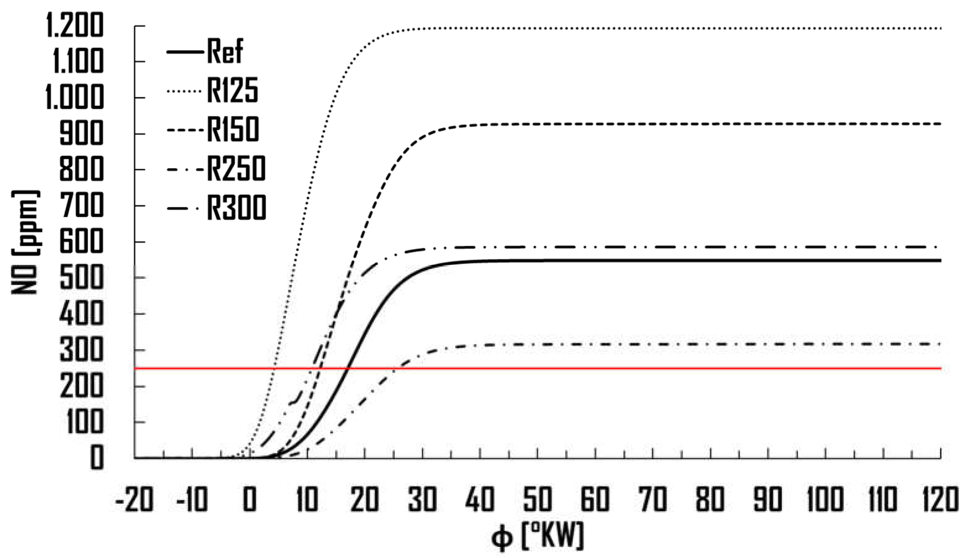 Preprints 158395 g011