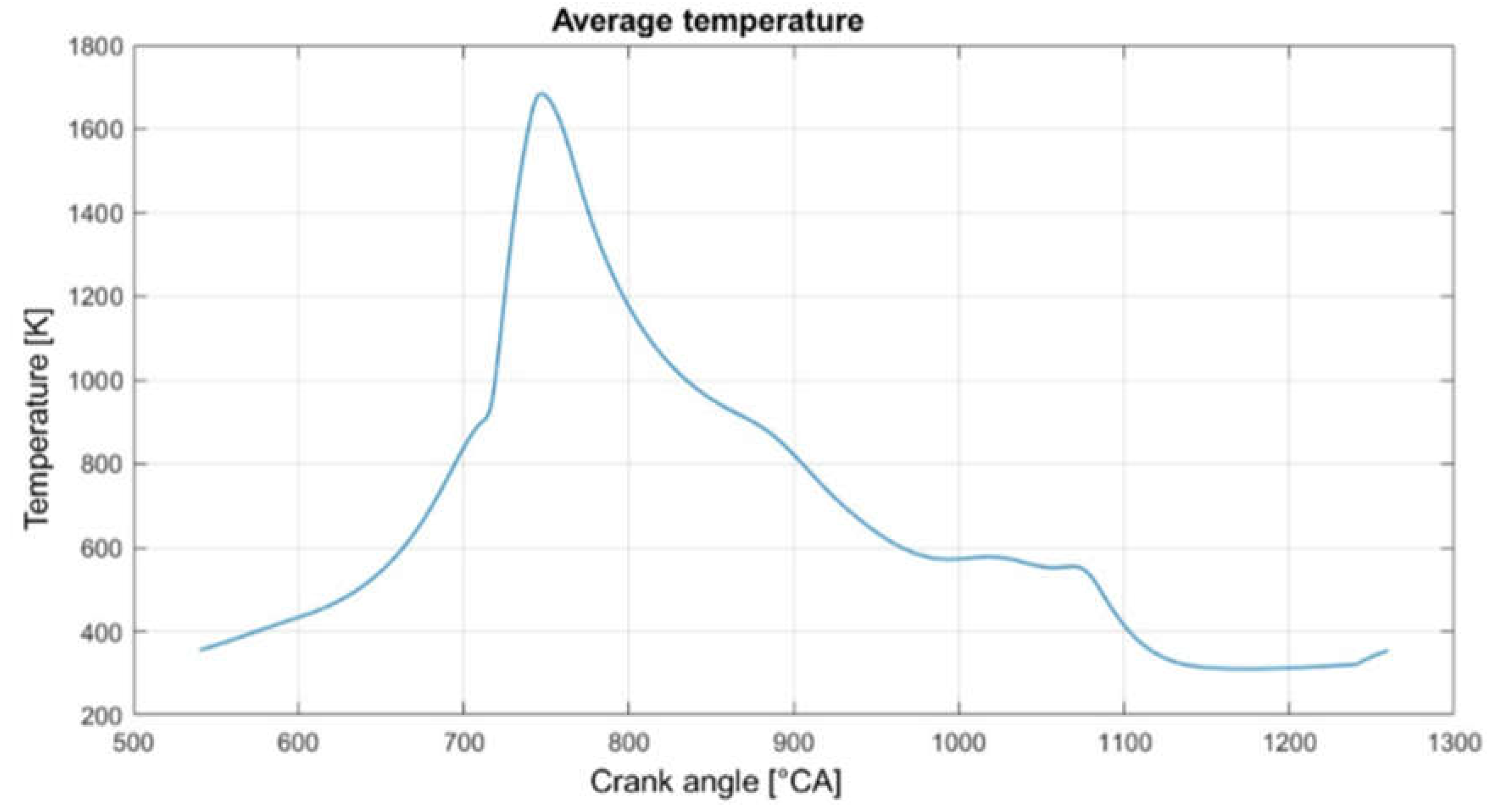 Preprints 158395 g012