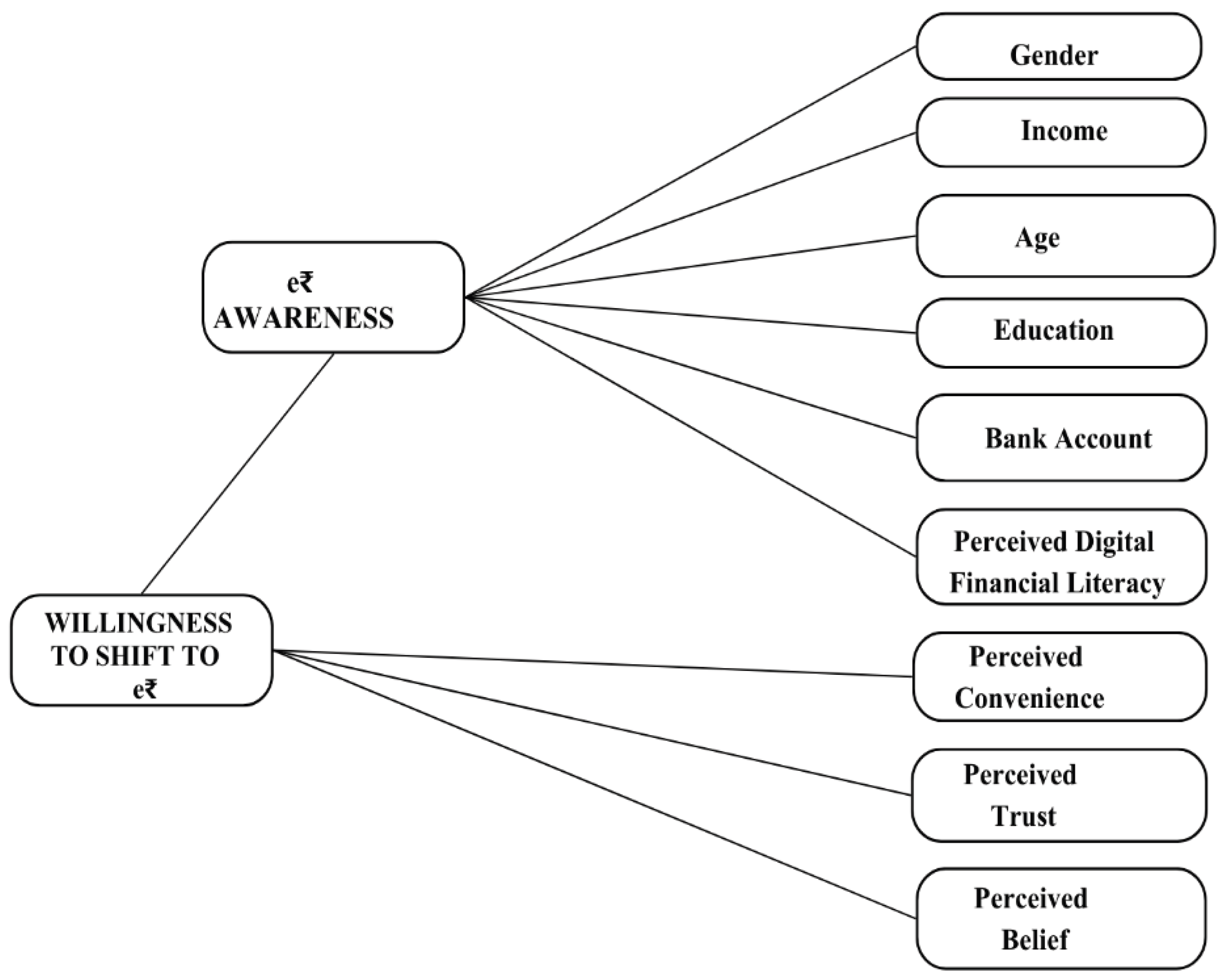 Preprints 192949 g001