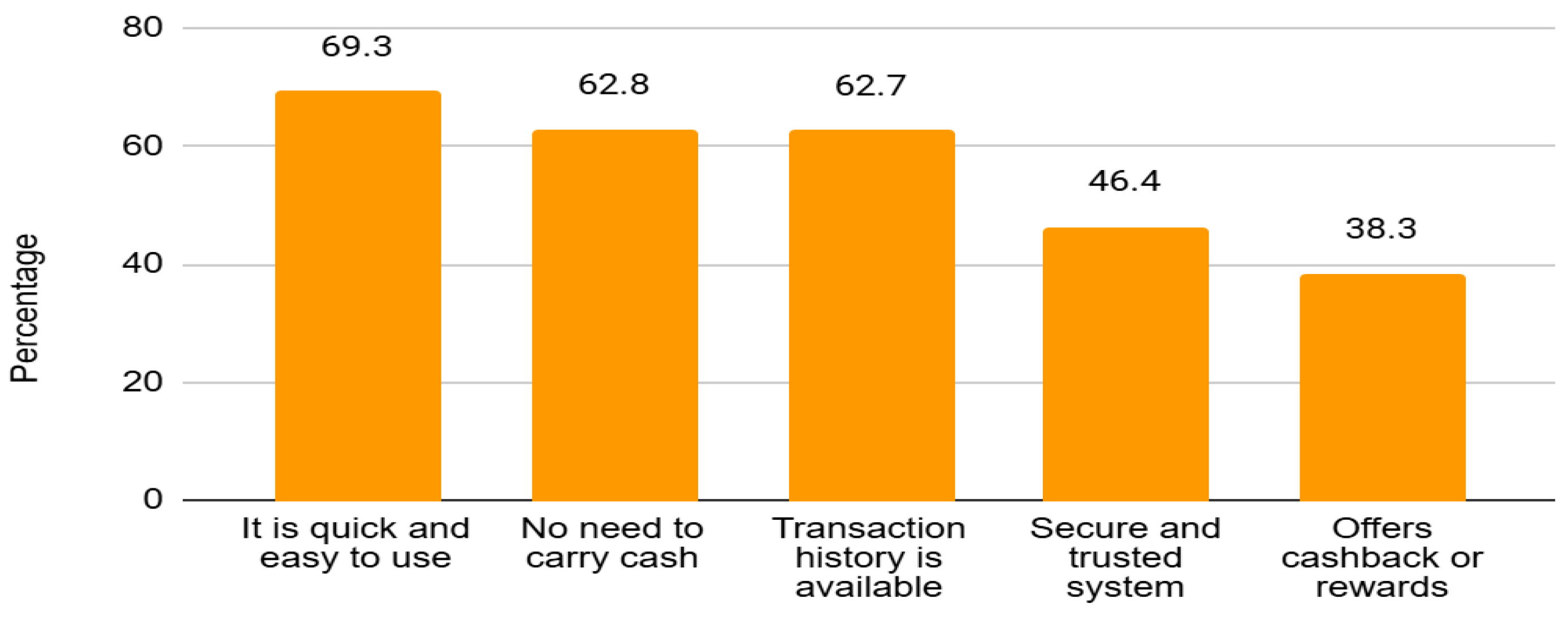 Preprints 192949 g002