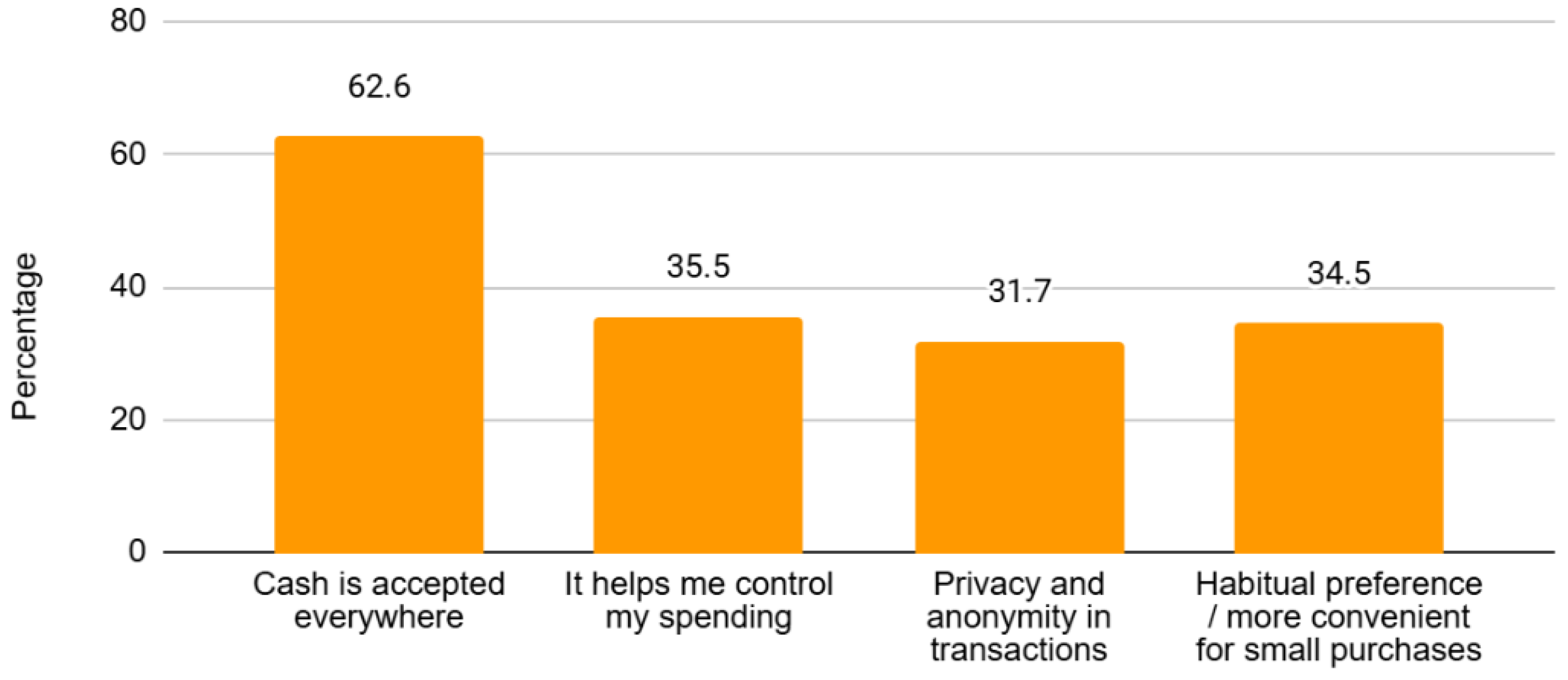 Preprints 192949 g003