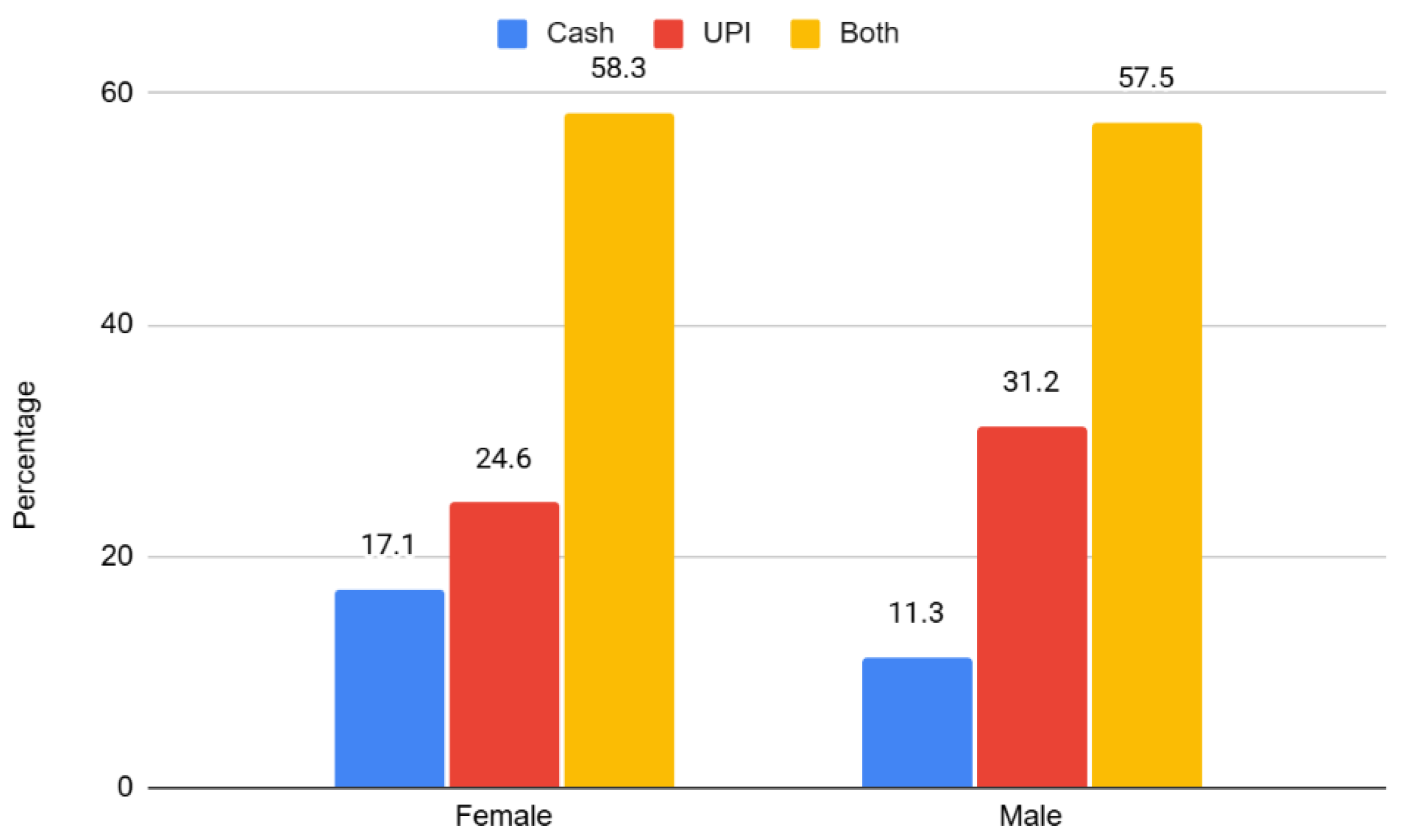 Preprints 192949 g004