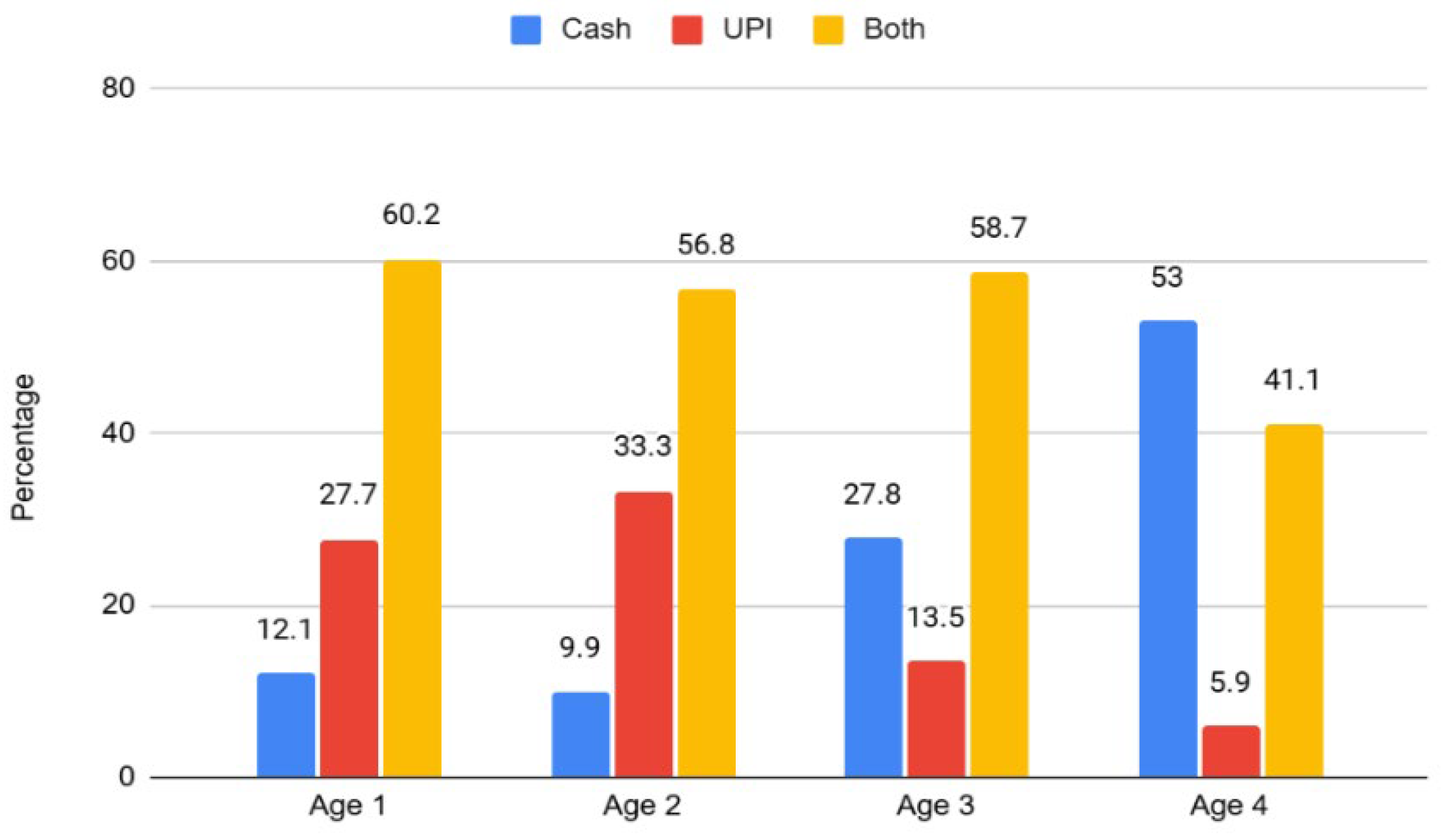 Preprints 192949 g005