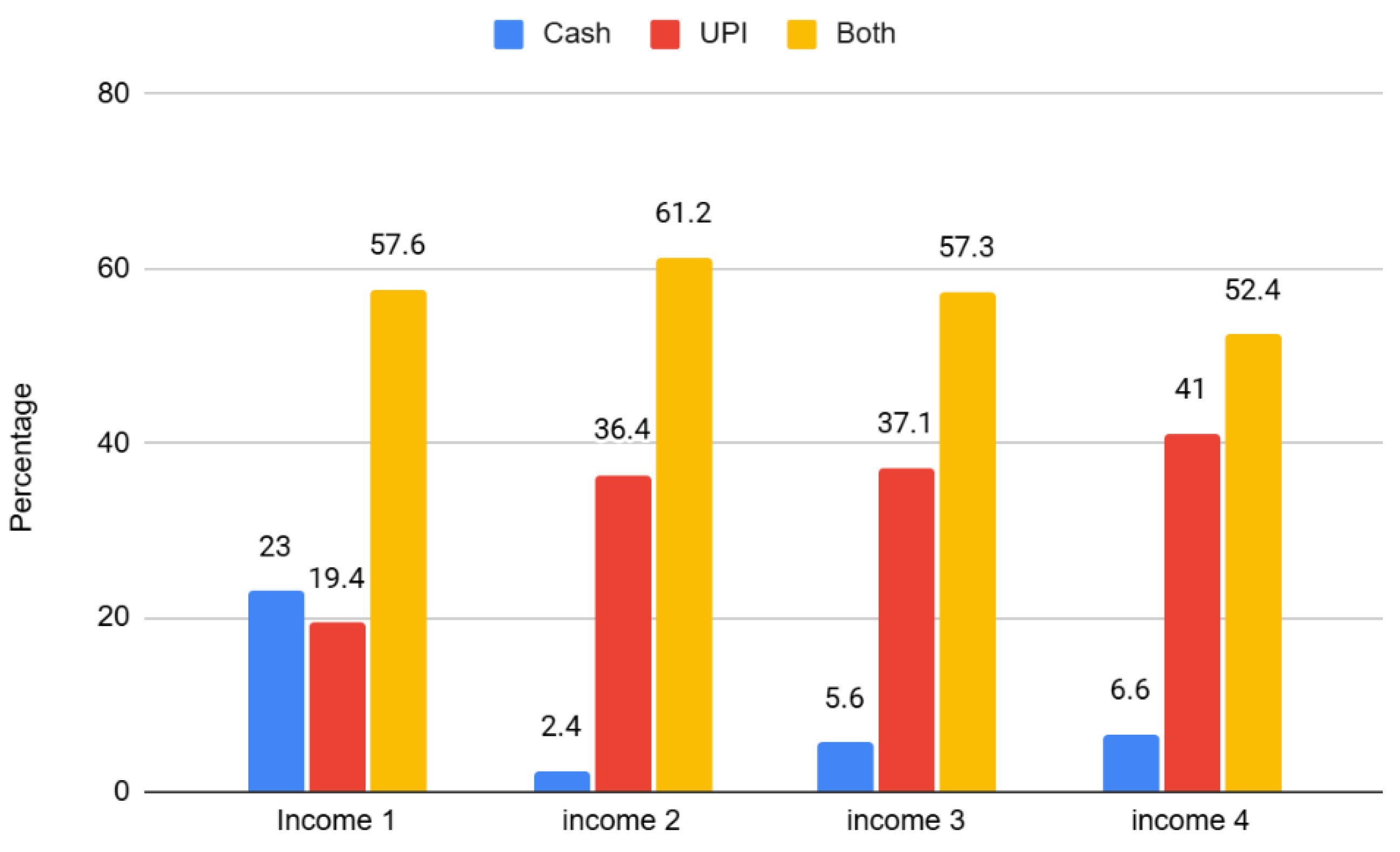 Preprints 192949 g006