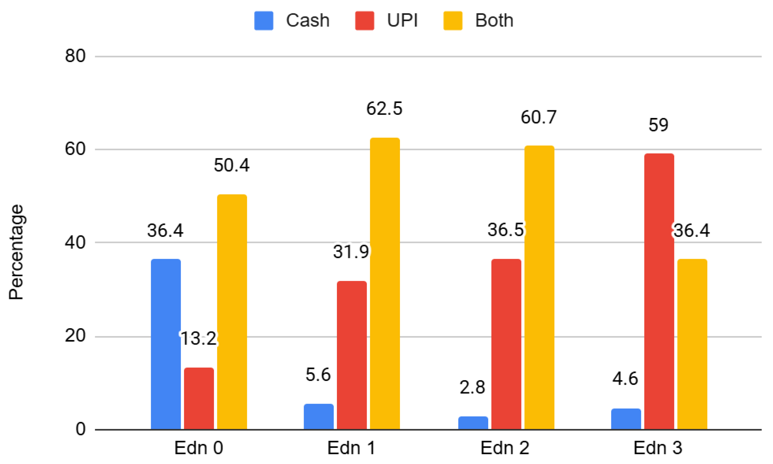 Preprints 192949 g007