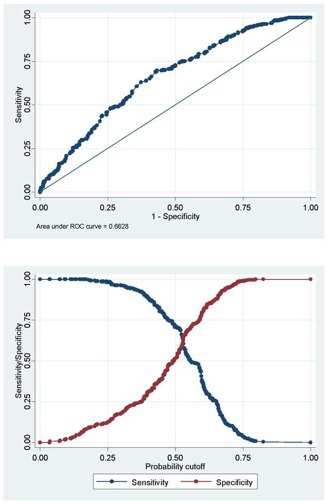 Preprints 192949 i002